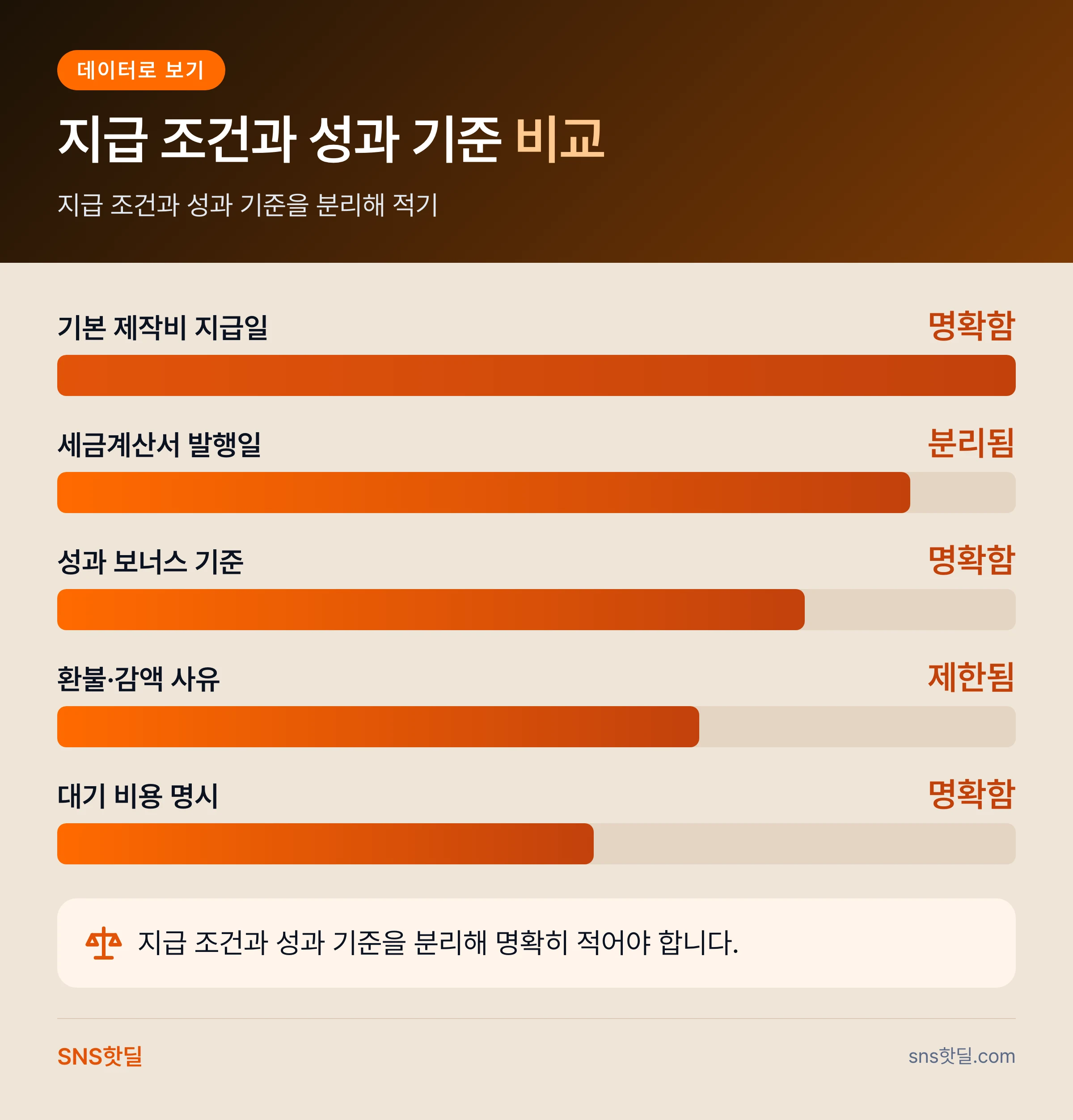 유튜브 협찬 계약서 체크포인트는 무엇부터 봐야 할까? 핵심 정리 인포그래픽