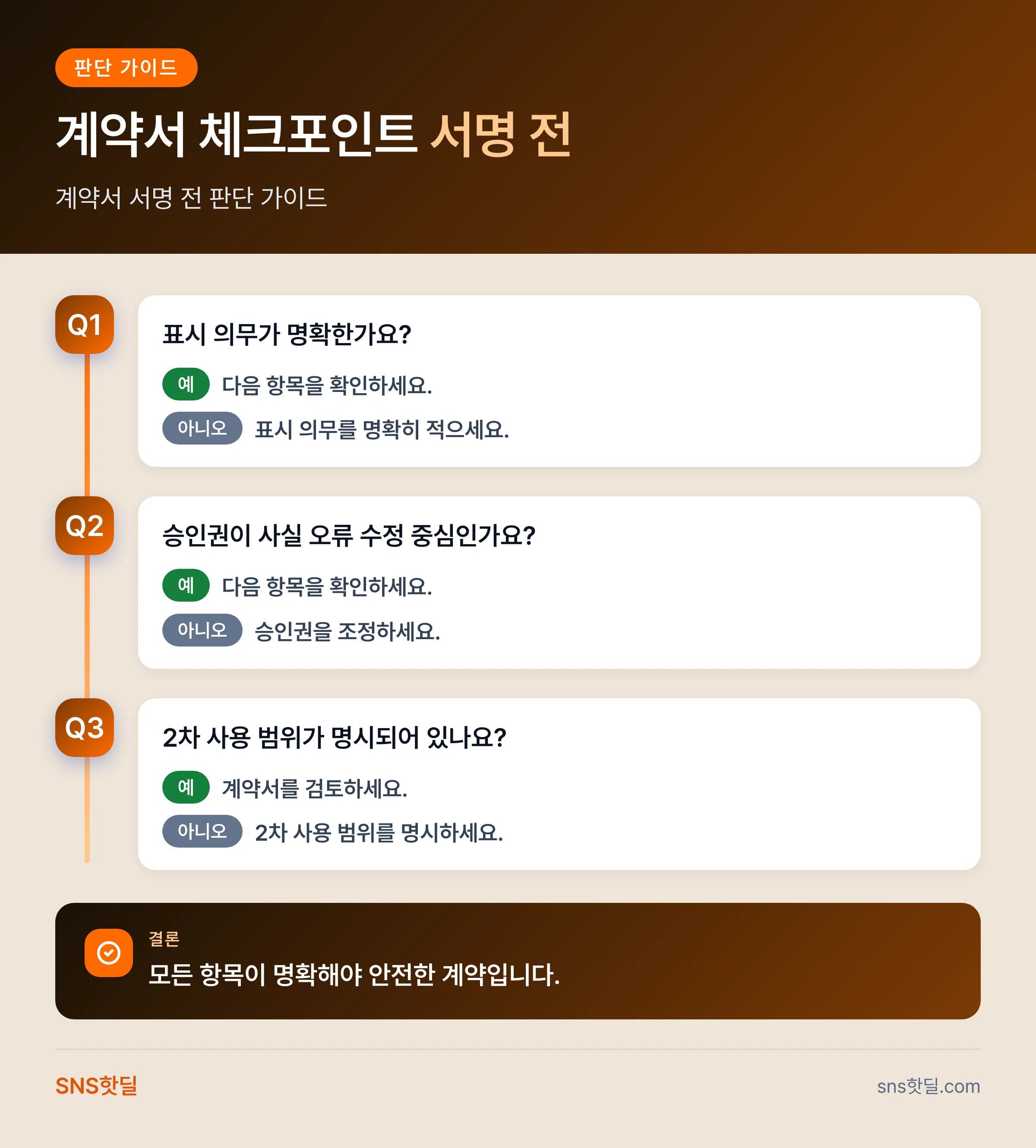 유튜브 협찬 계약서 체크포인트는 무엇부터 봐야 할까? 핵심 답변 인포그래픽