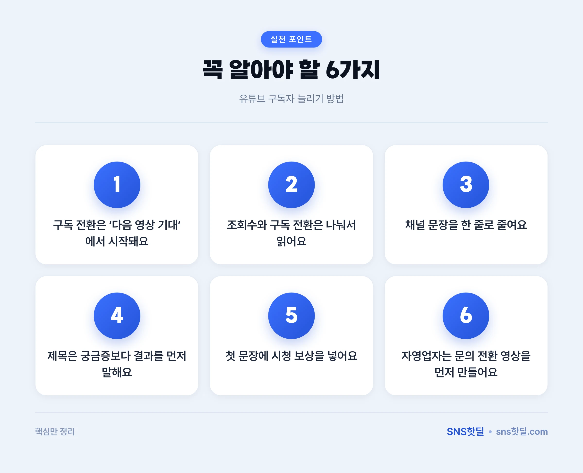 유튜브 구독자 늘리기 방법, 첫 30일 실수 교정 순서 핵심 포인트 인포그래픽