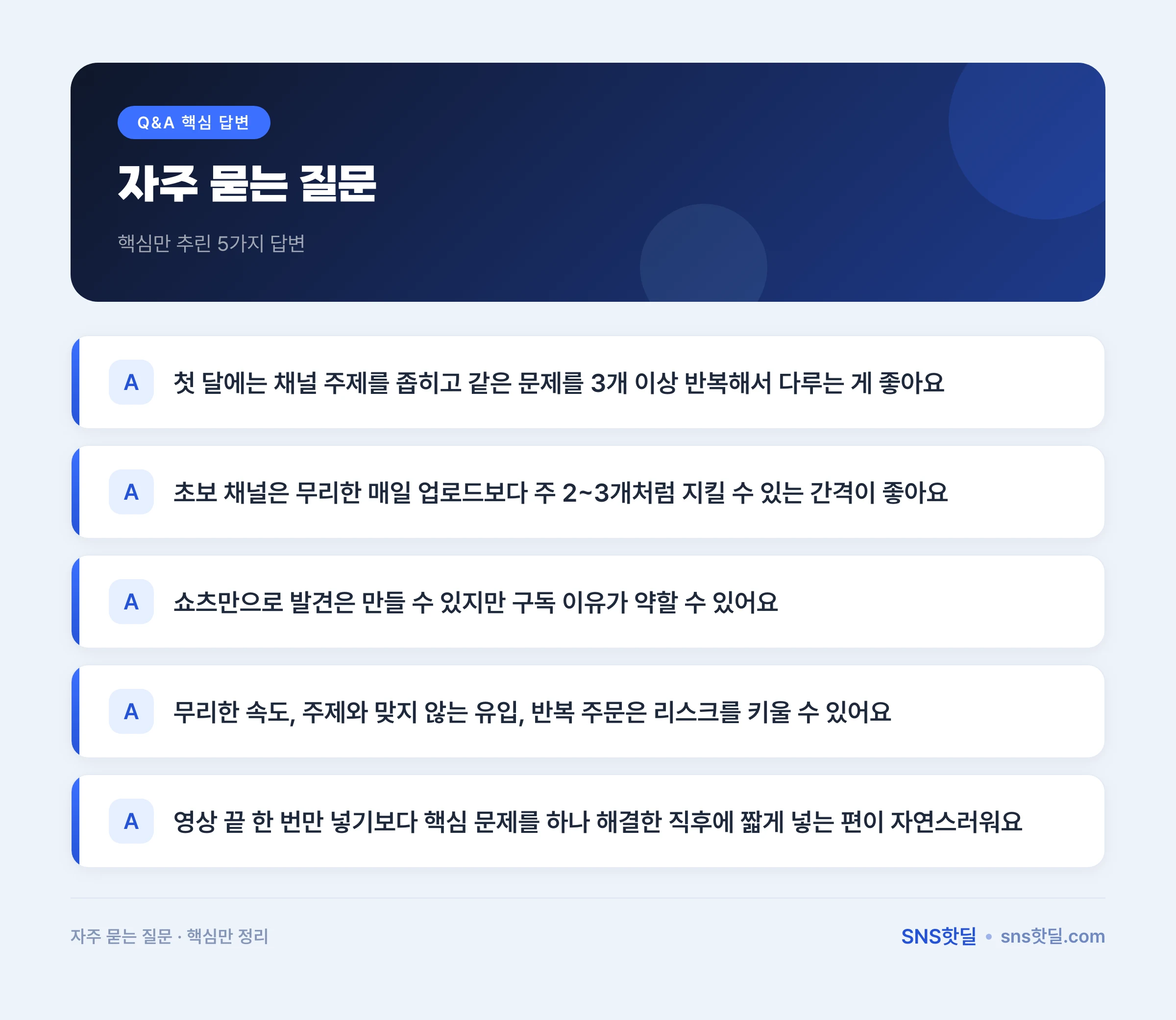 유튜브 구독자 늘리기 방법, 첫 30일 실수 교정 순서 데이터 요약 인포그래픽