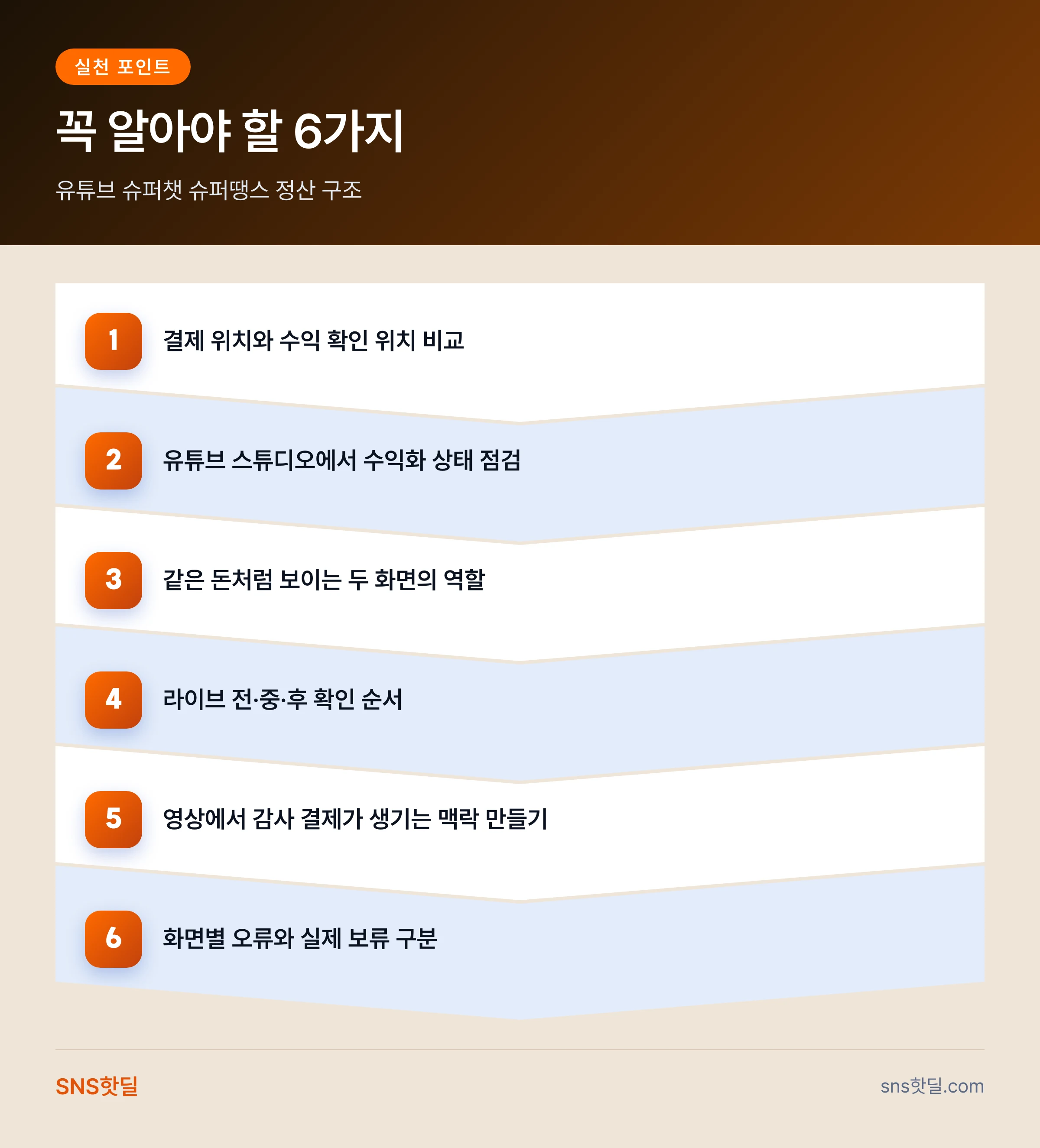 유튜브 슈퍼챗 슈퍼땡스 정산 구조, 받는 채널과 놓치는 채널의 차이 핵심 포인트 인포그래픽