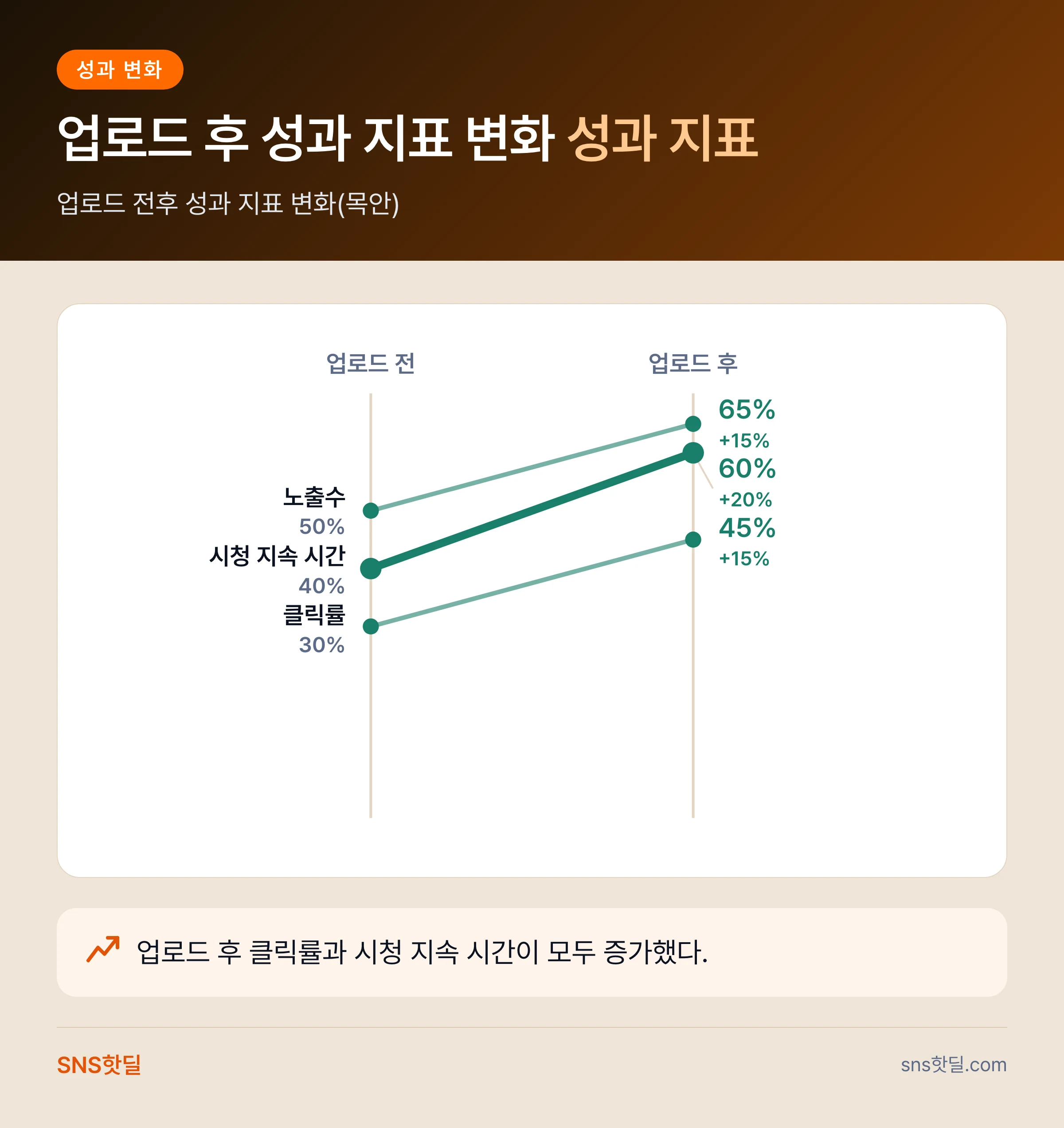 유튜브 썸네일 외주 맡기는 법, 주문 전 확인할 것 8가지 핵심 답변 인포그래픽