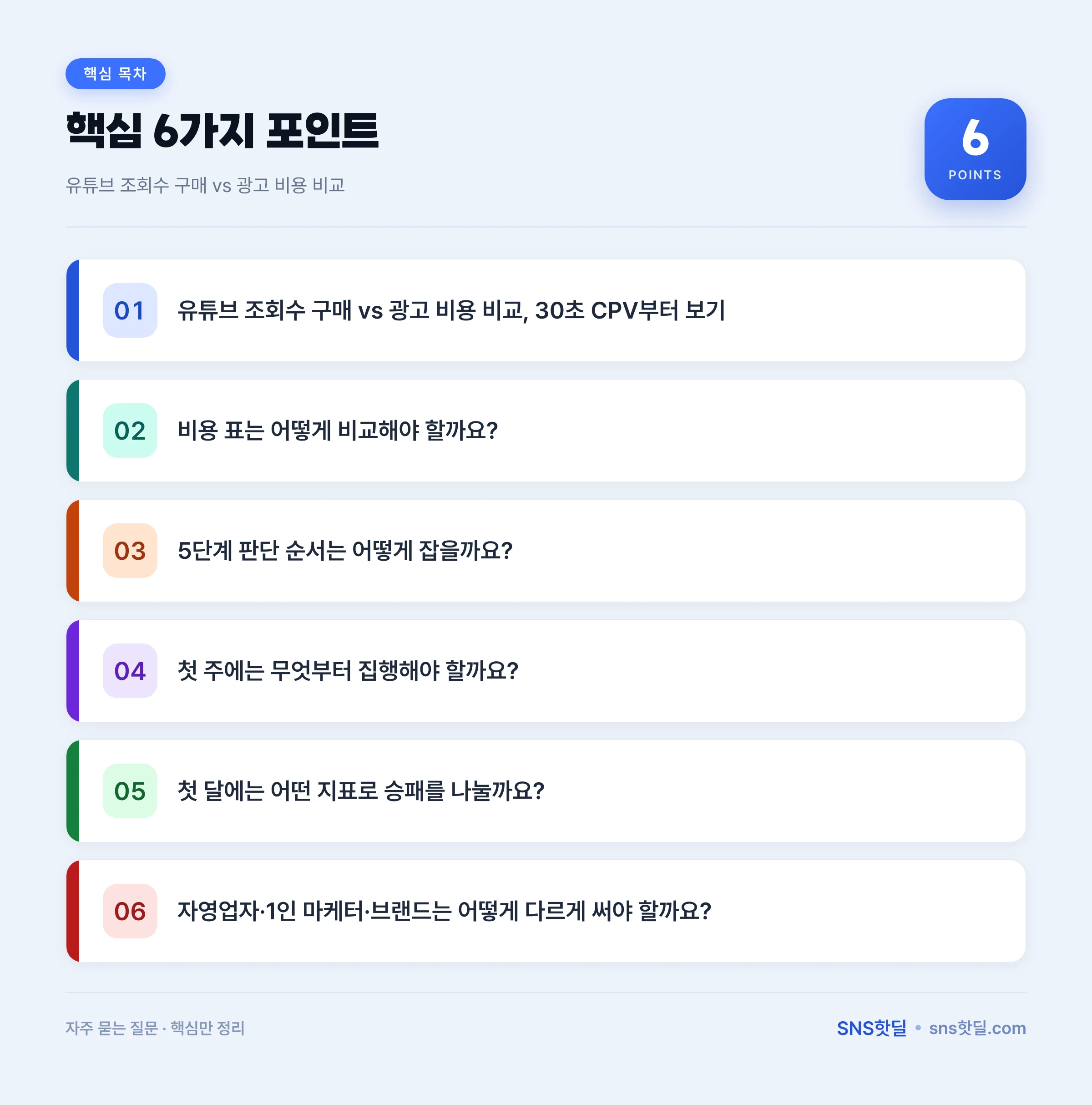 유튜브 조회수 구매 vs 광고 비용 비교 5단계 판단 순서 핵심 포인트 인포그래픽