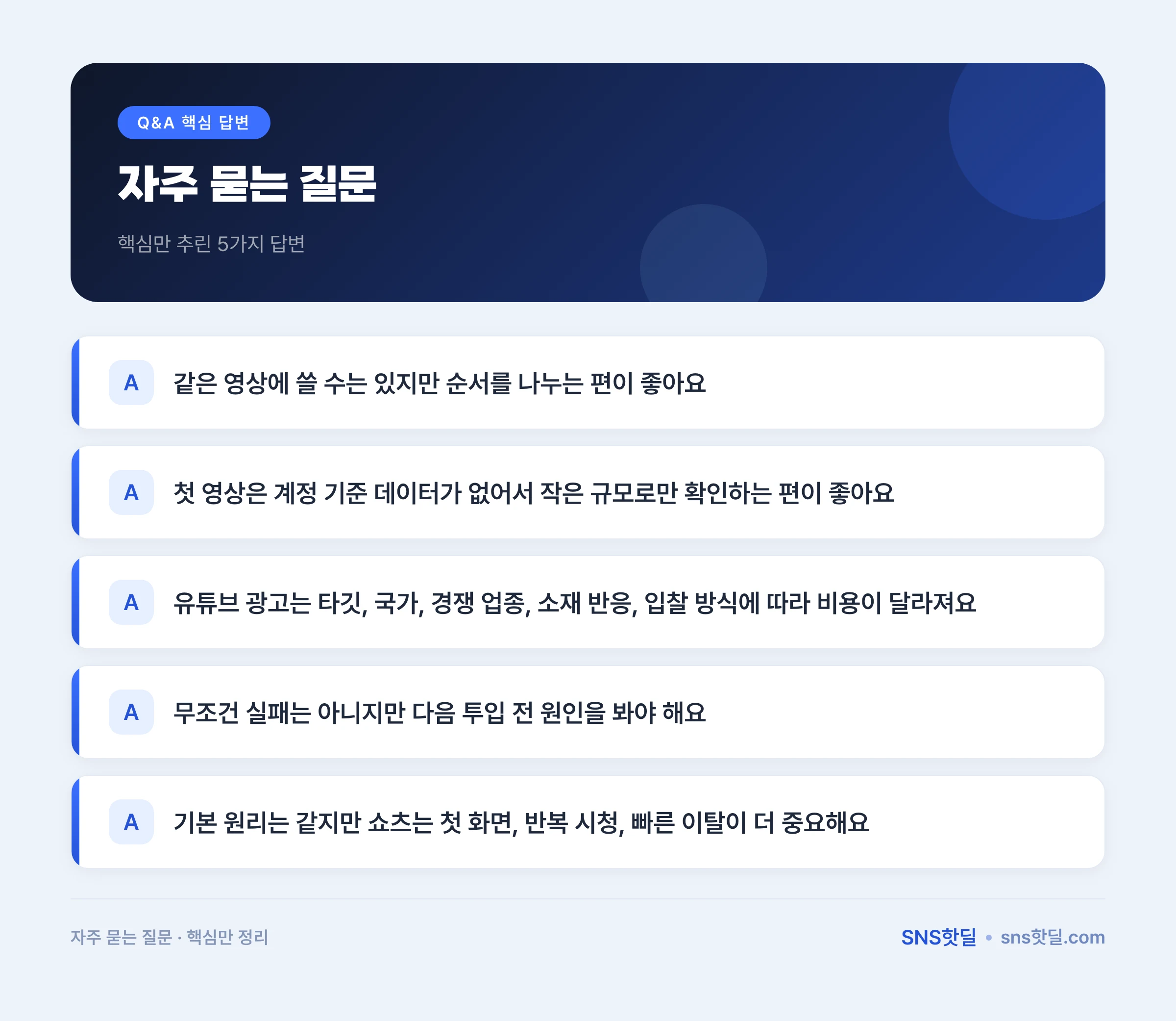 유튜브 조회수 구매 vs 광고 비용 비교 5단계 판단 순서 데이터 요약 인포그래픽