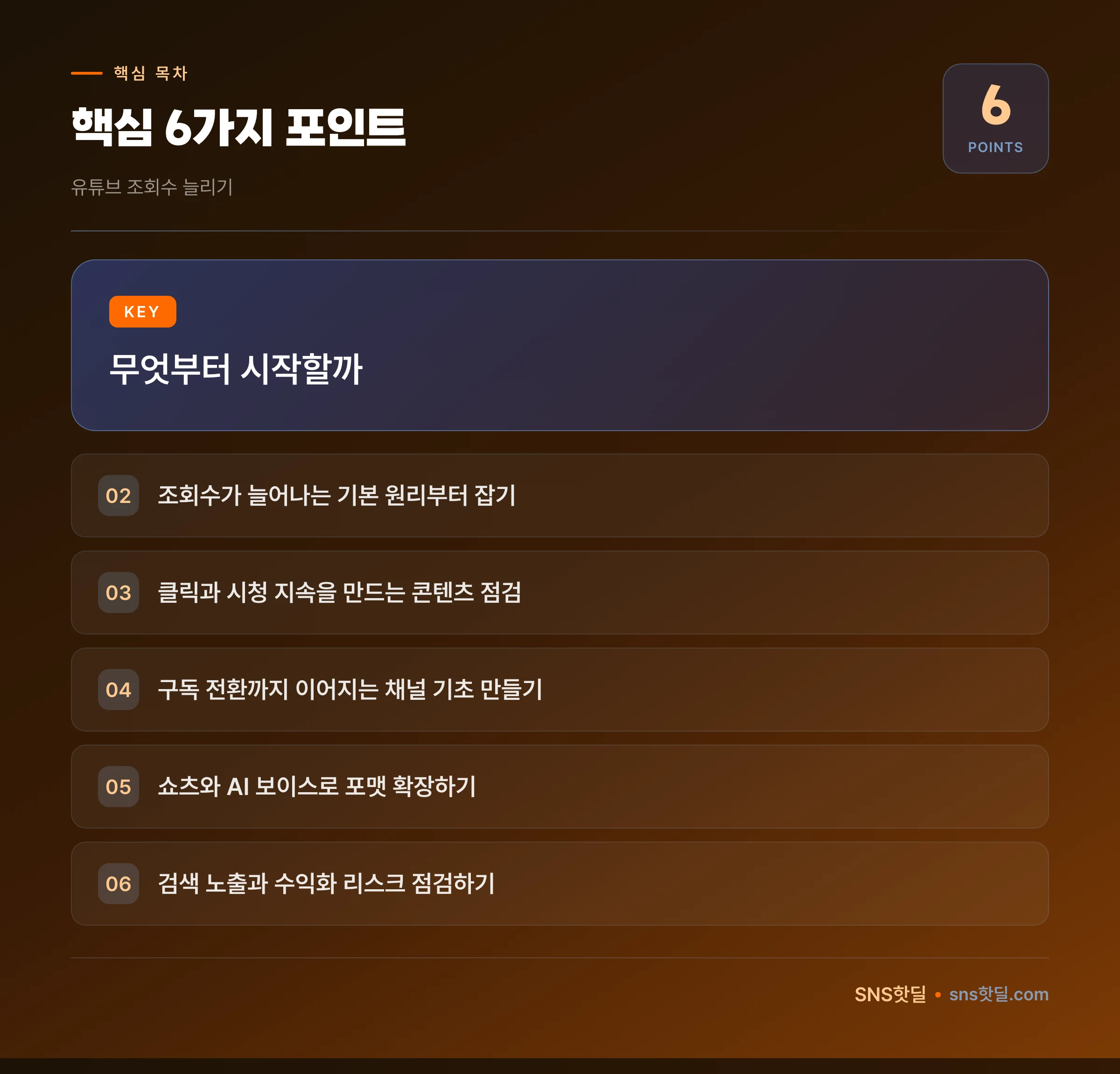 유튜브 조회수 늘리기 로드맵: 처음 온 사람을 위한 순서 정리 핵심 포인트 인포그래픽