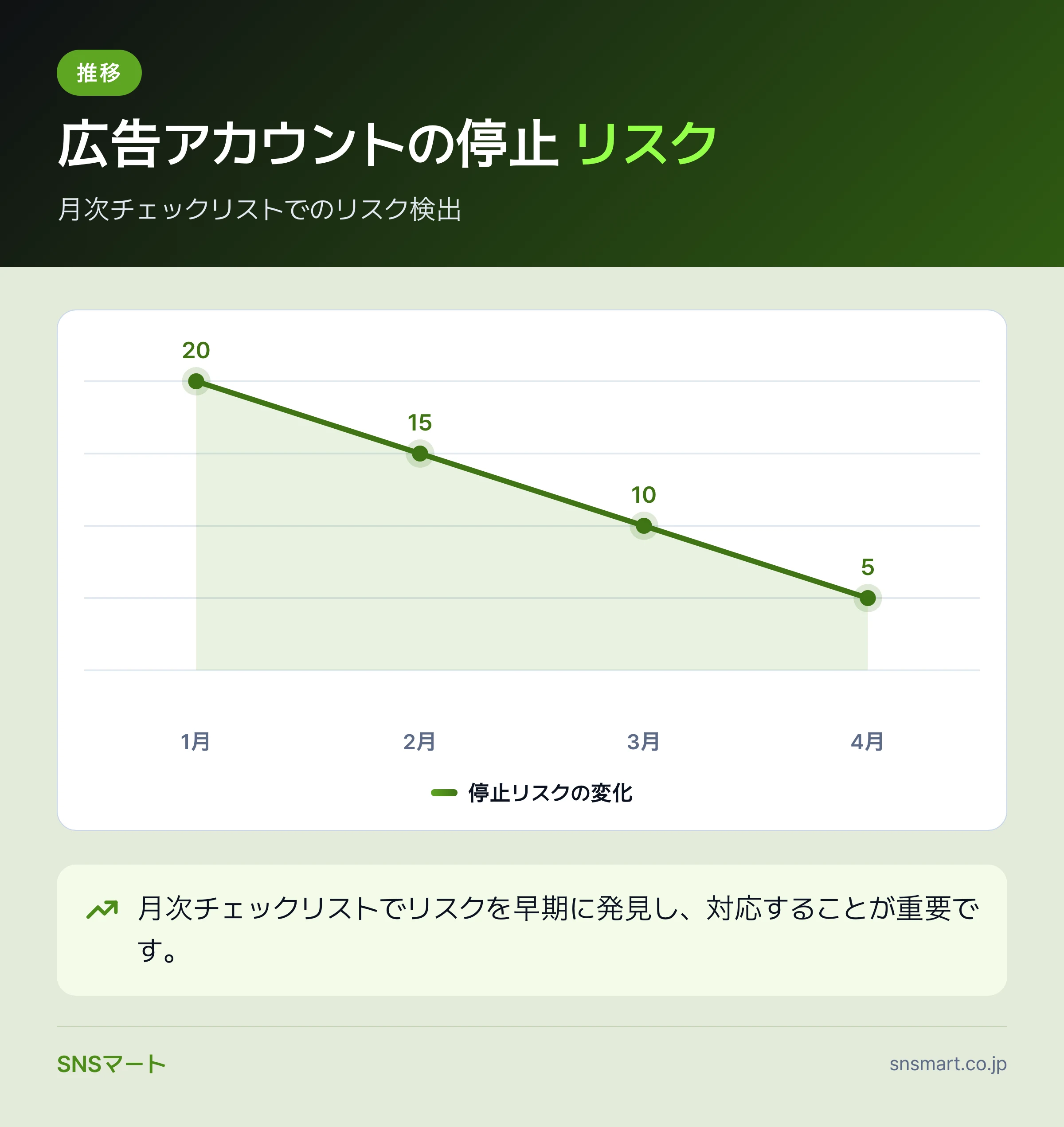 Facebook広告アカウント停止を防ぐルールを整える6ステップ 概要イラスト