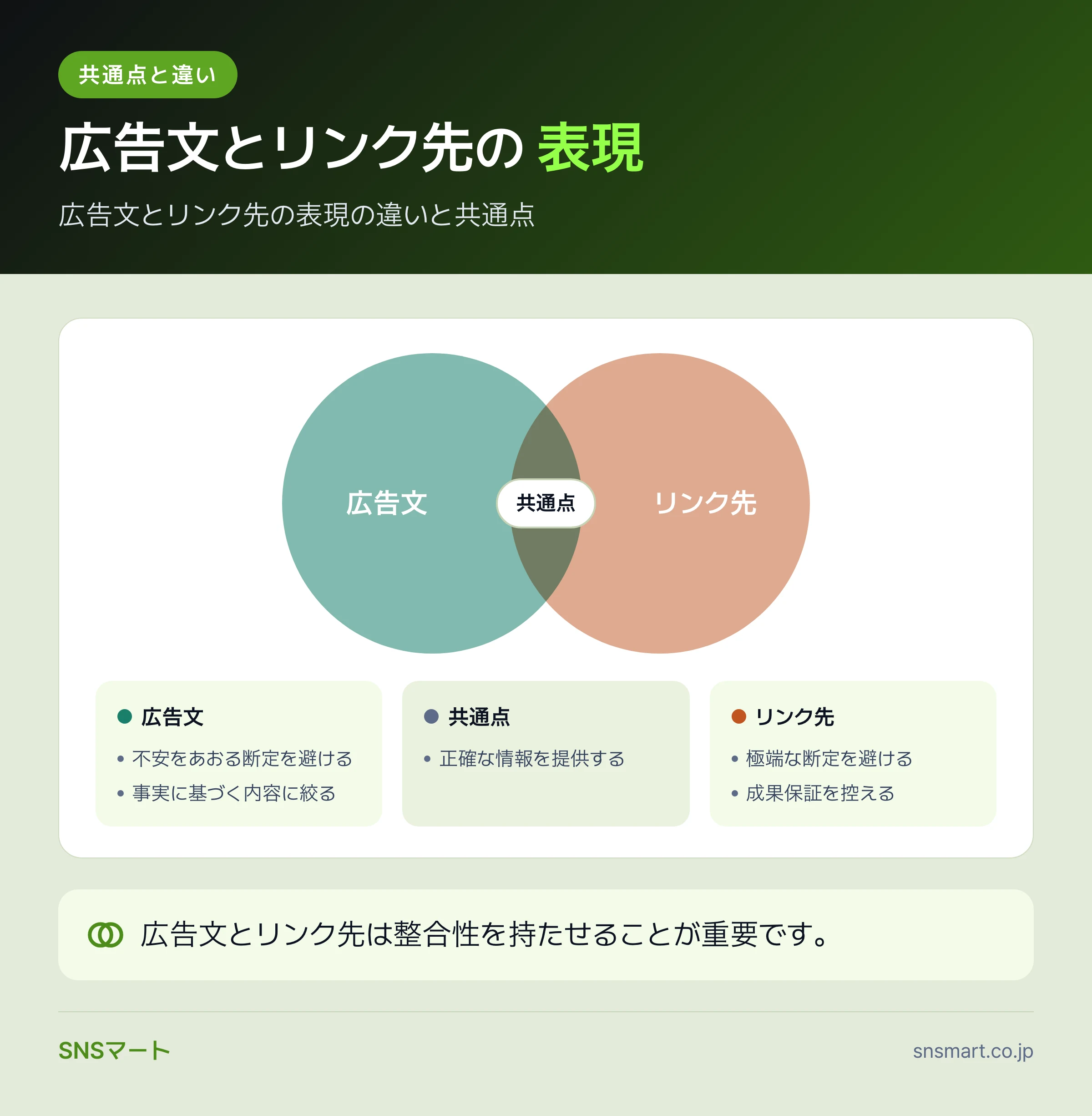 Facebook広告アカウント停止を防ぐルールを整える6ステップ データイラスト