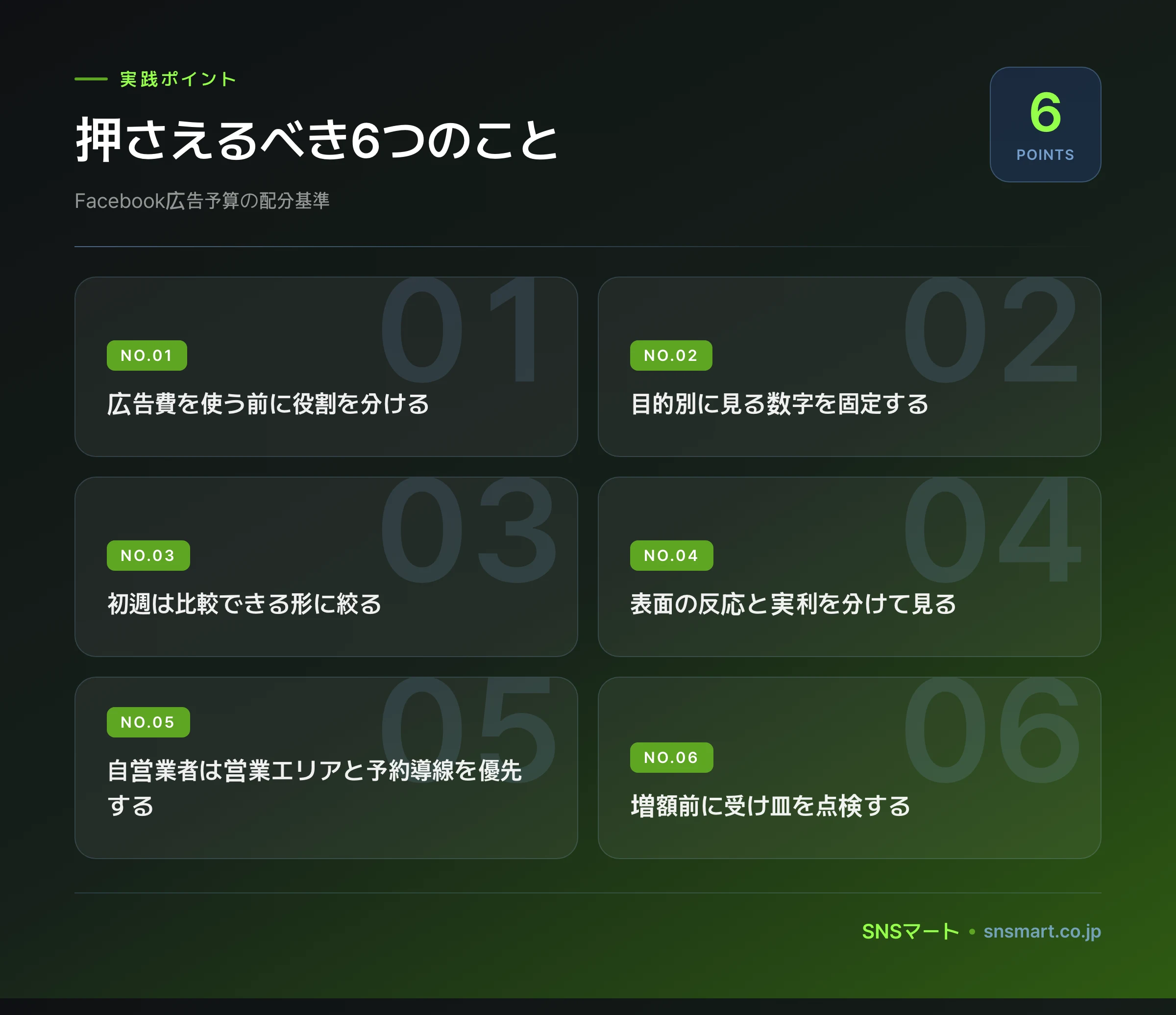 一人マーケター向け Facebook広告予算の配分基準 ポイントイラスト