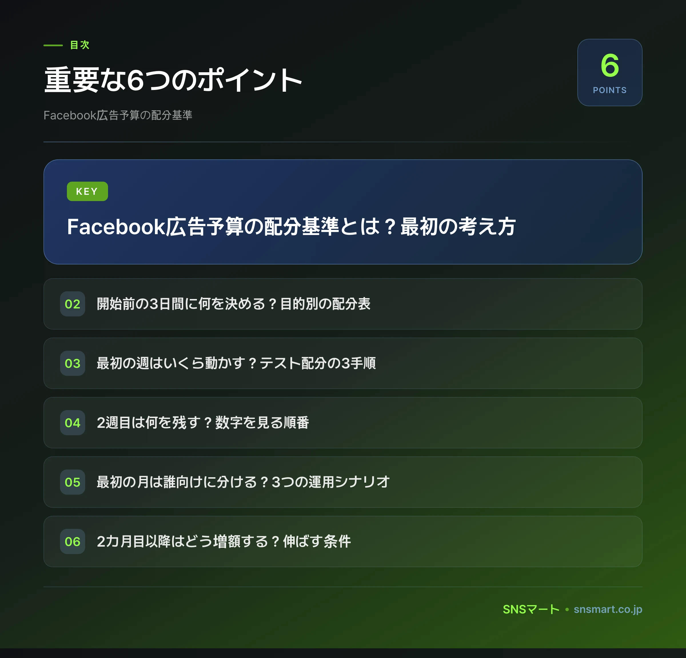一人マーケター向け Facebook広告予算の配分基準 イラスト