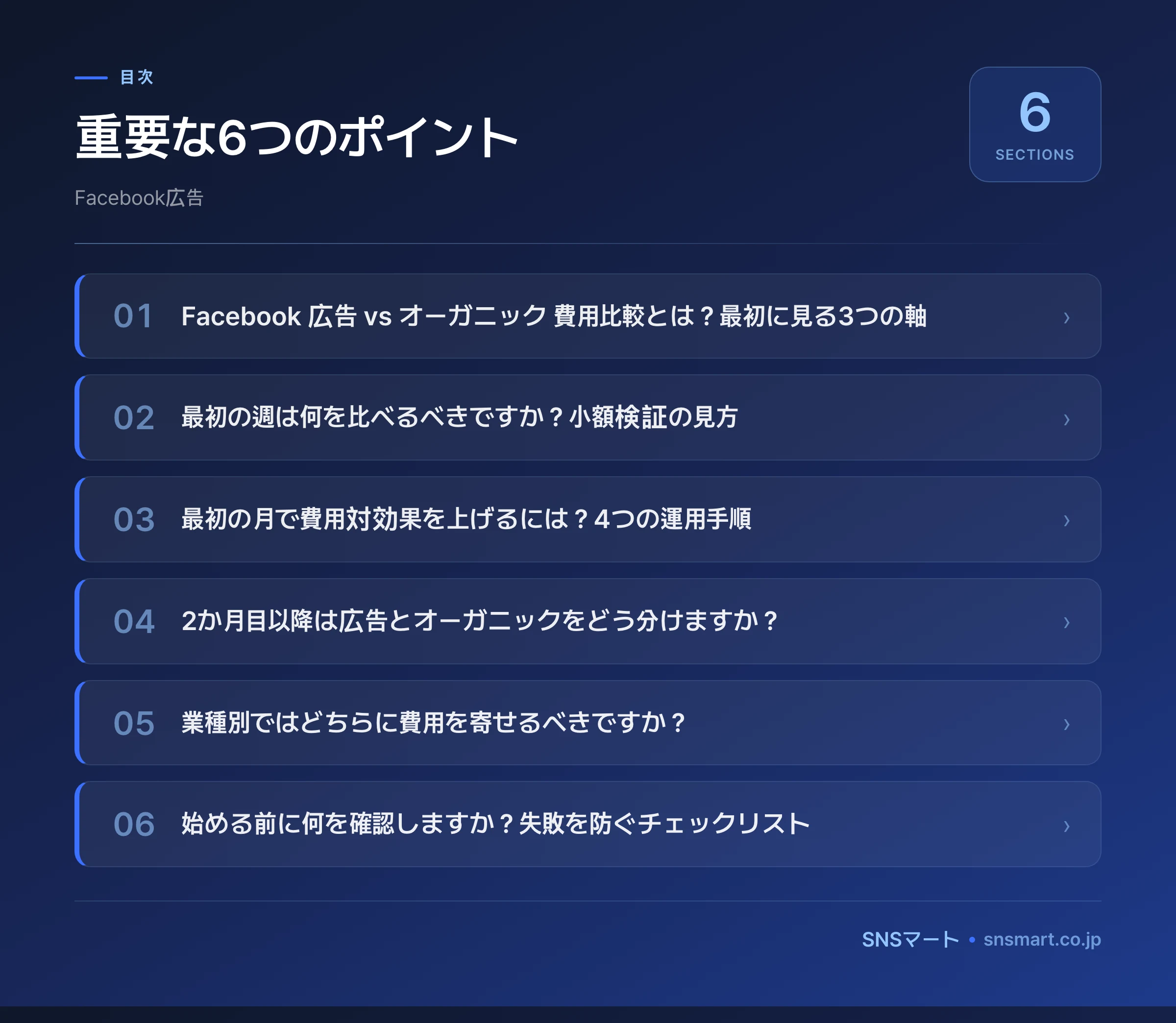 Facebook 広告 vs オーガニック 費用比較で確認する7項目 イラスト