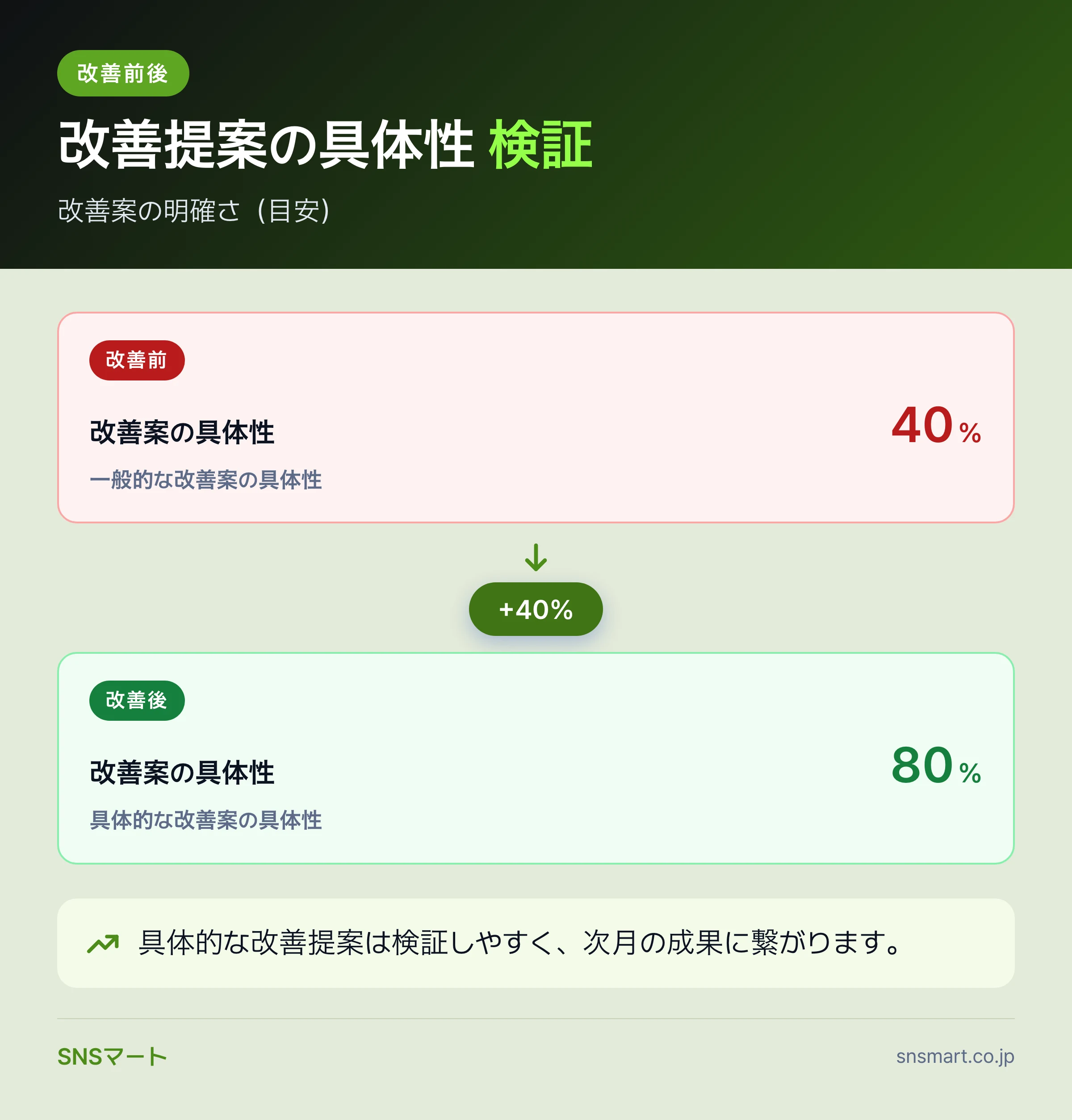 一人マーケター向けFacebook代行レポートの読み方 概要イラスト