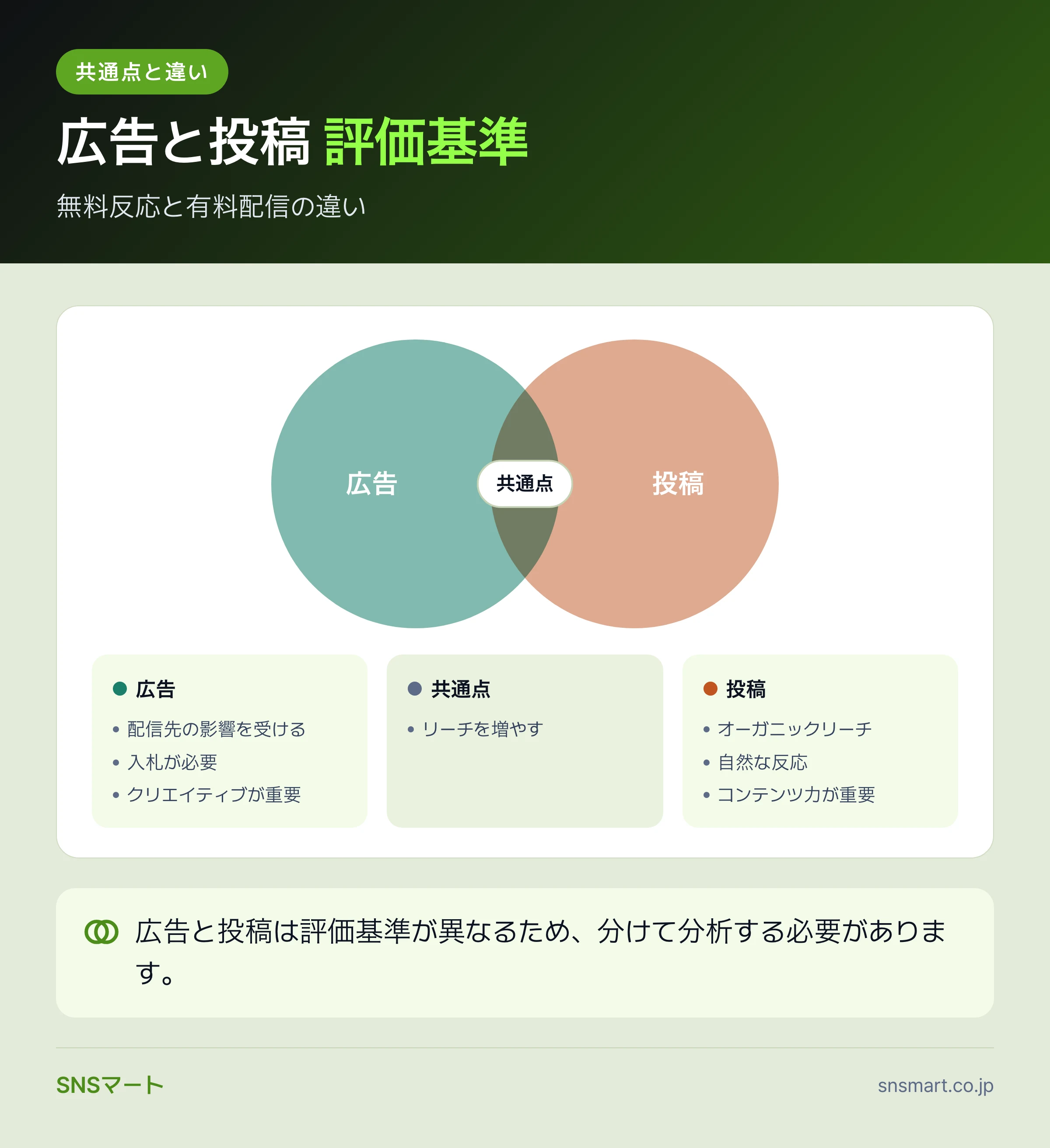 一人マーケター向けFacebook代行レポートの読み方 まとめイラスト