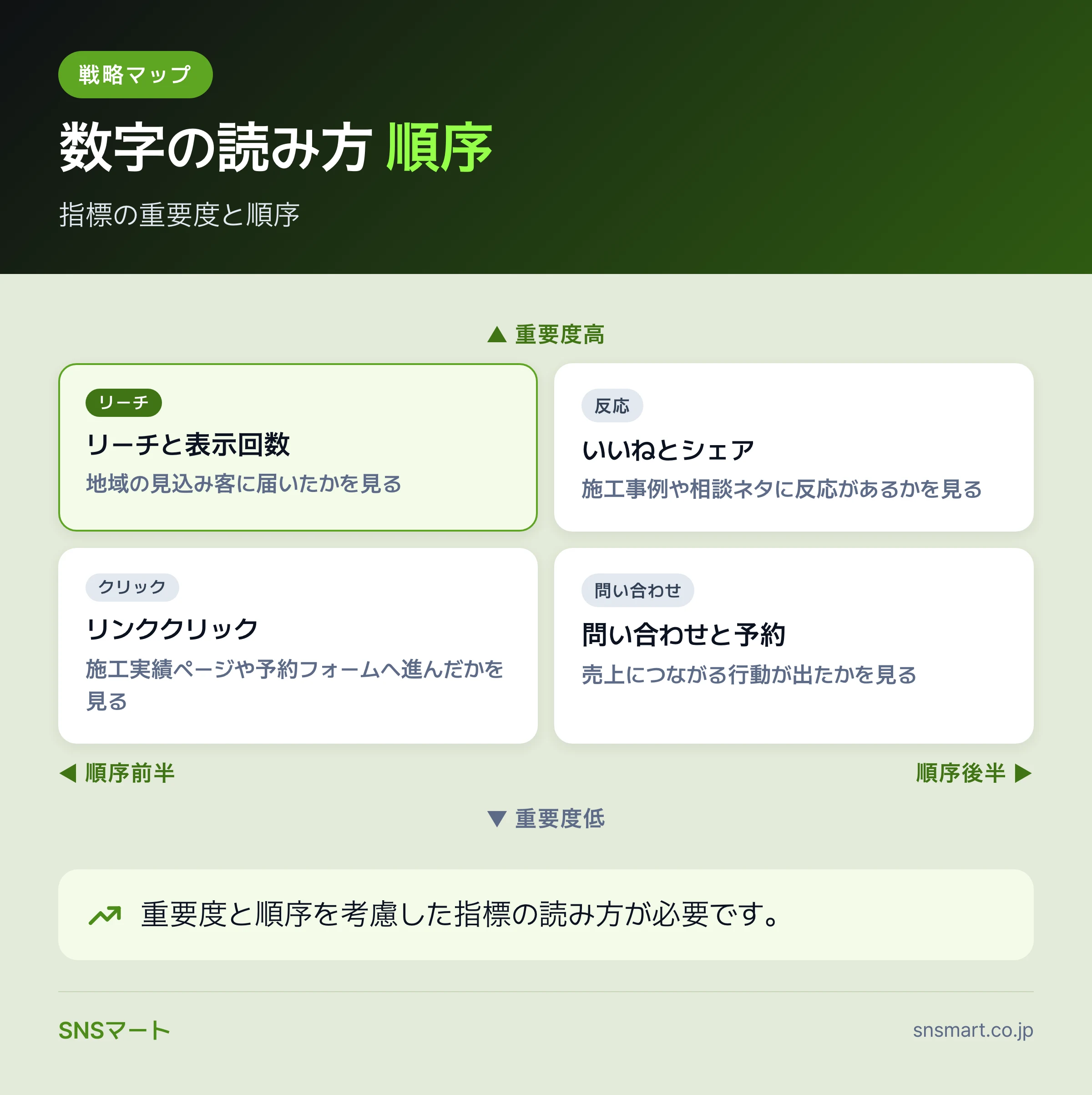 一人マーケター向けFacebook代行レポートの読み方 データイラスト