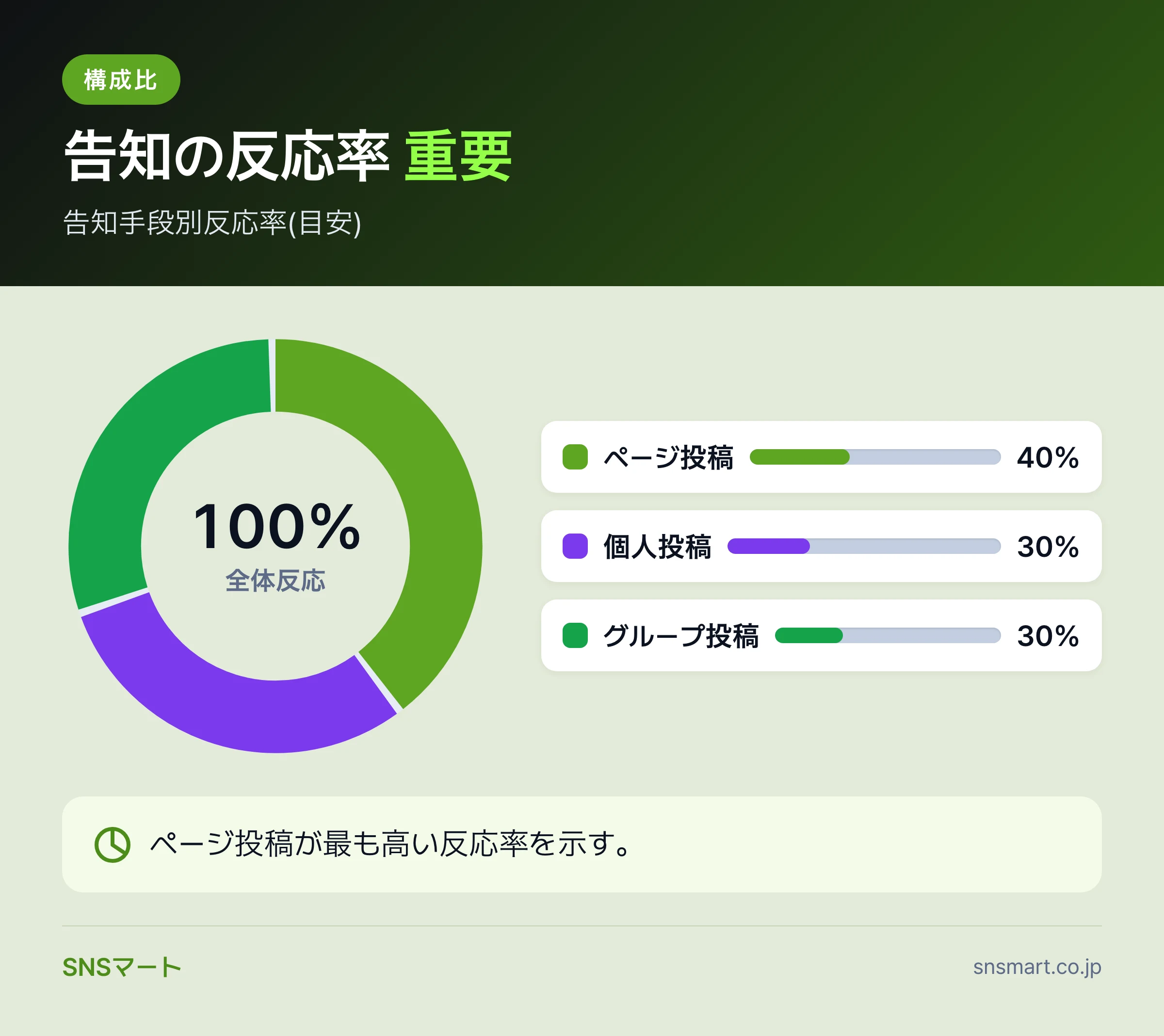 Facebookイベント集客の実務手順 概要イラスト