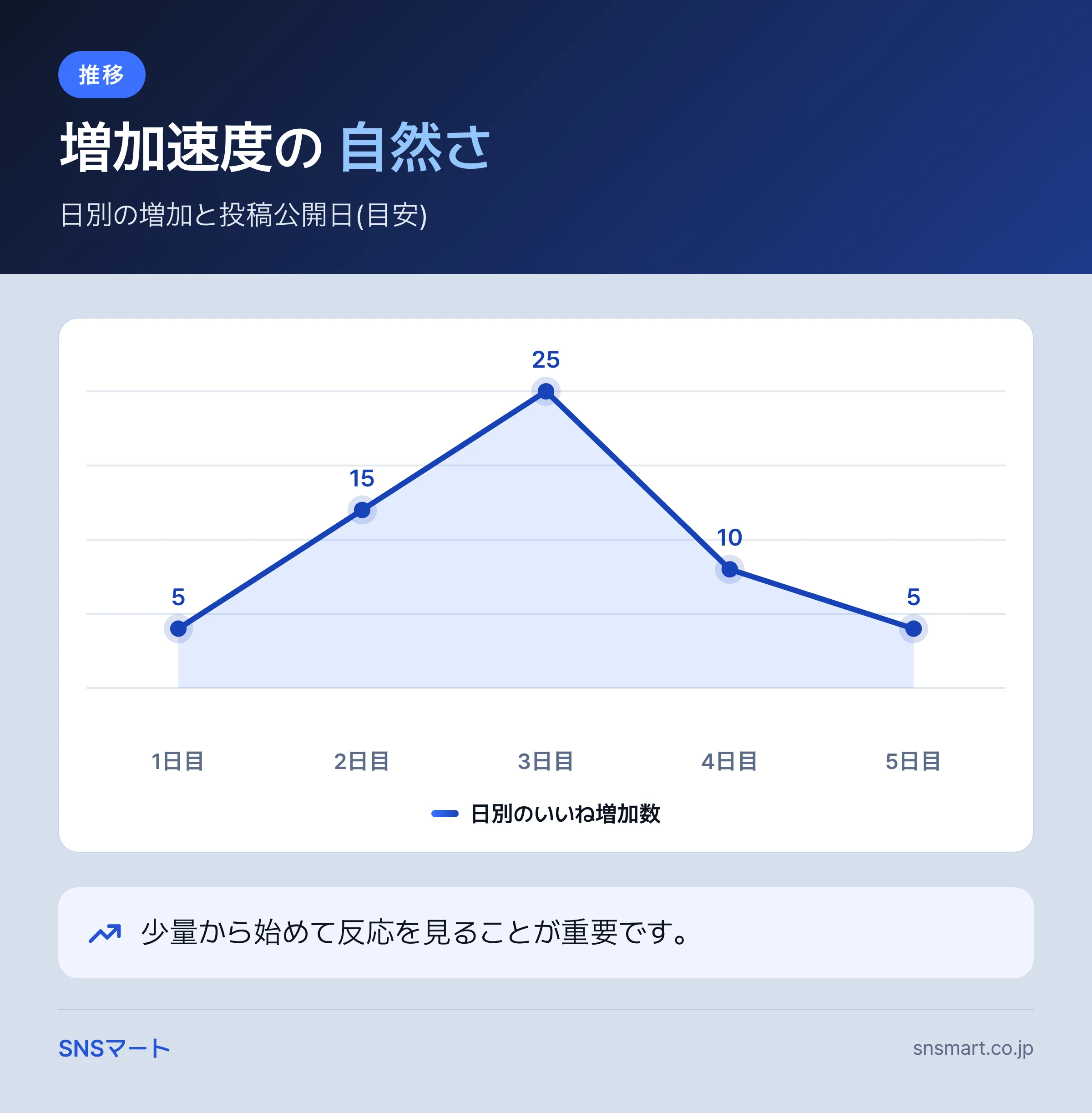 Facebook いいね・フォロワー購入の安全性を分ける仕組み・基準 概要イラスト