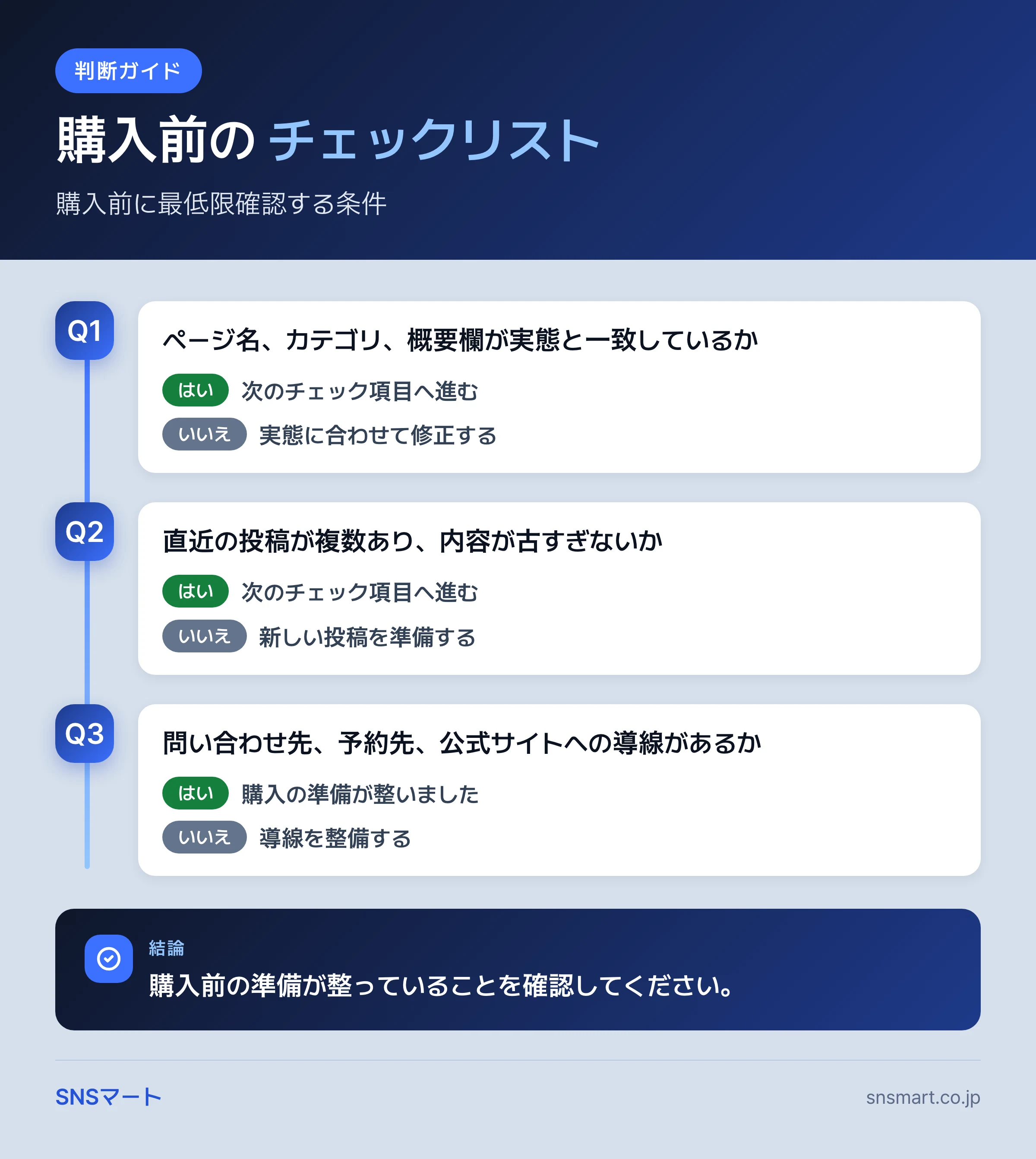 Facebook いいね・フォロワー購入の安全性を分ける仕組み・基準 まとめイラスト