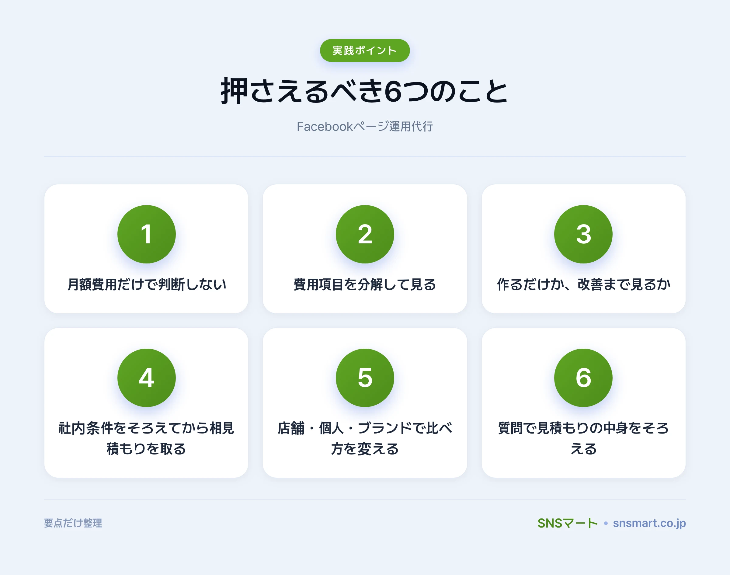 Facebookページ運用代行の見積もり比較で確認する9項目 ポイントイラスト