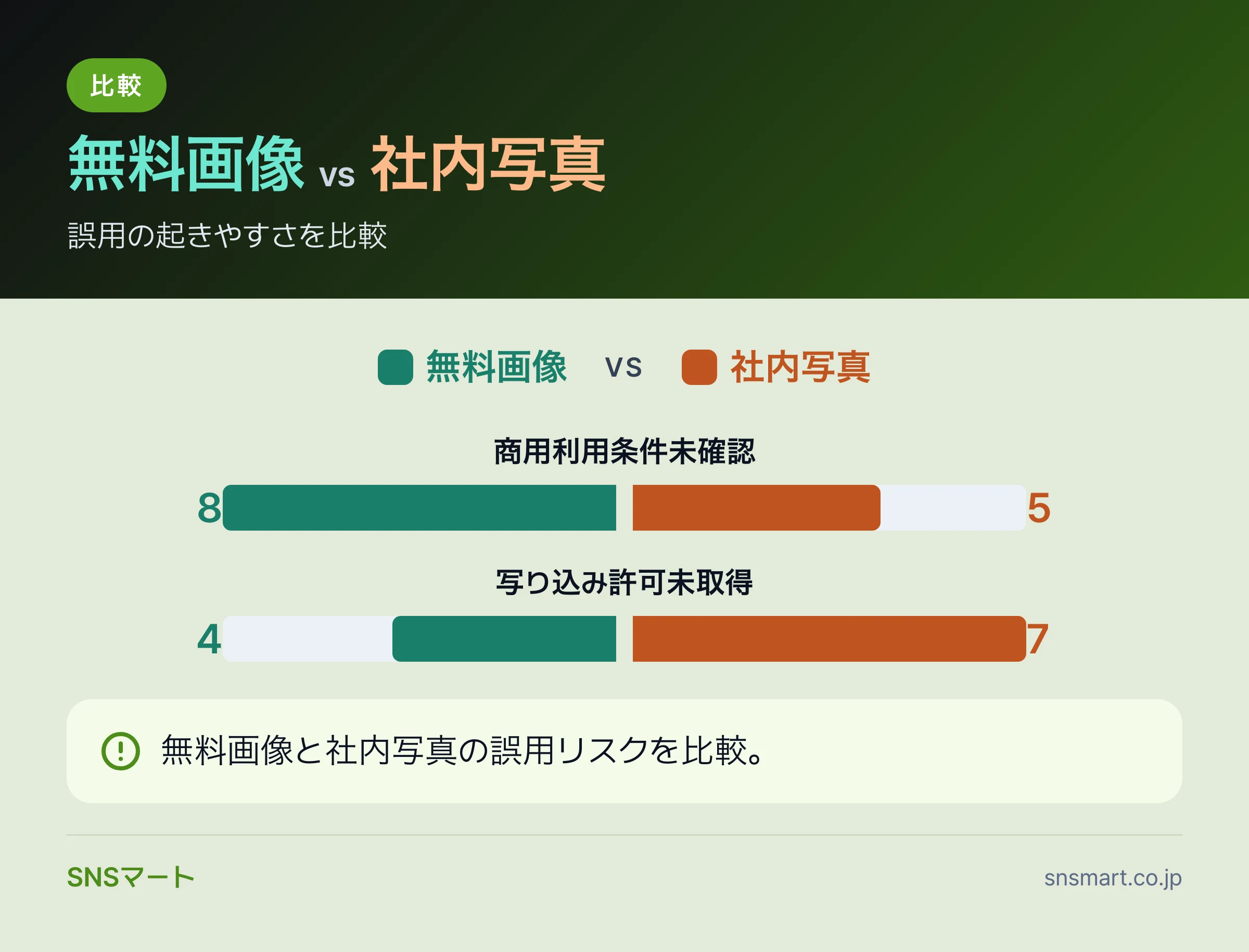 Facebookページの著作権トラブル予防で見落とすミス7つ まとめイラスト