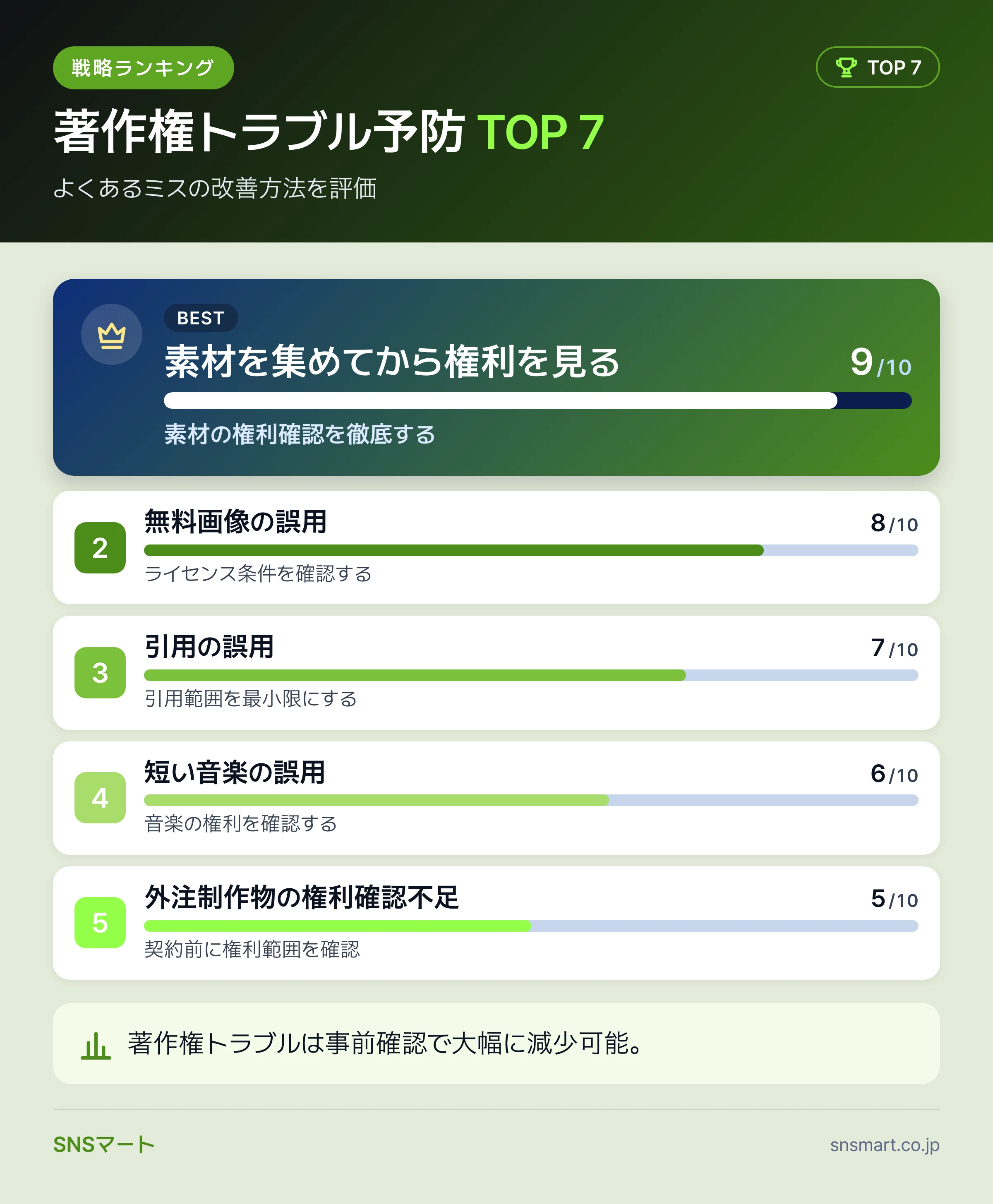 Facebookページの著作権トラブル予防で見落とすミス7つ データイラスト