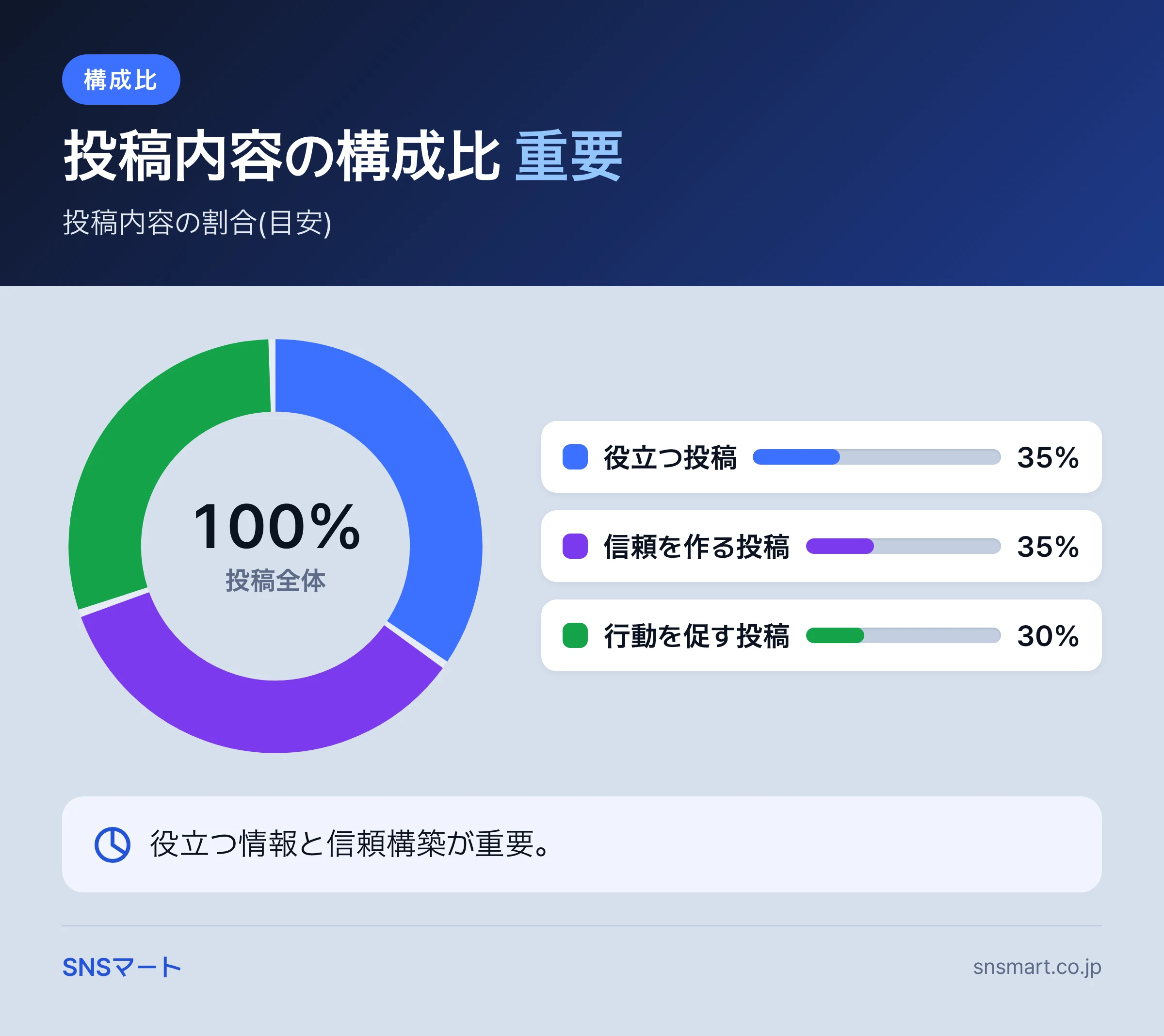 Facebook ページ いいね 増やす6ステップ｜伸びない原因の直し方 概要イラスト