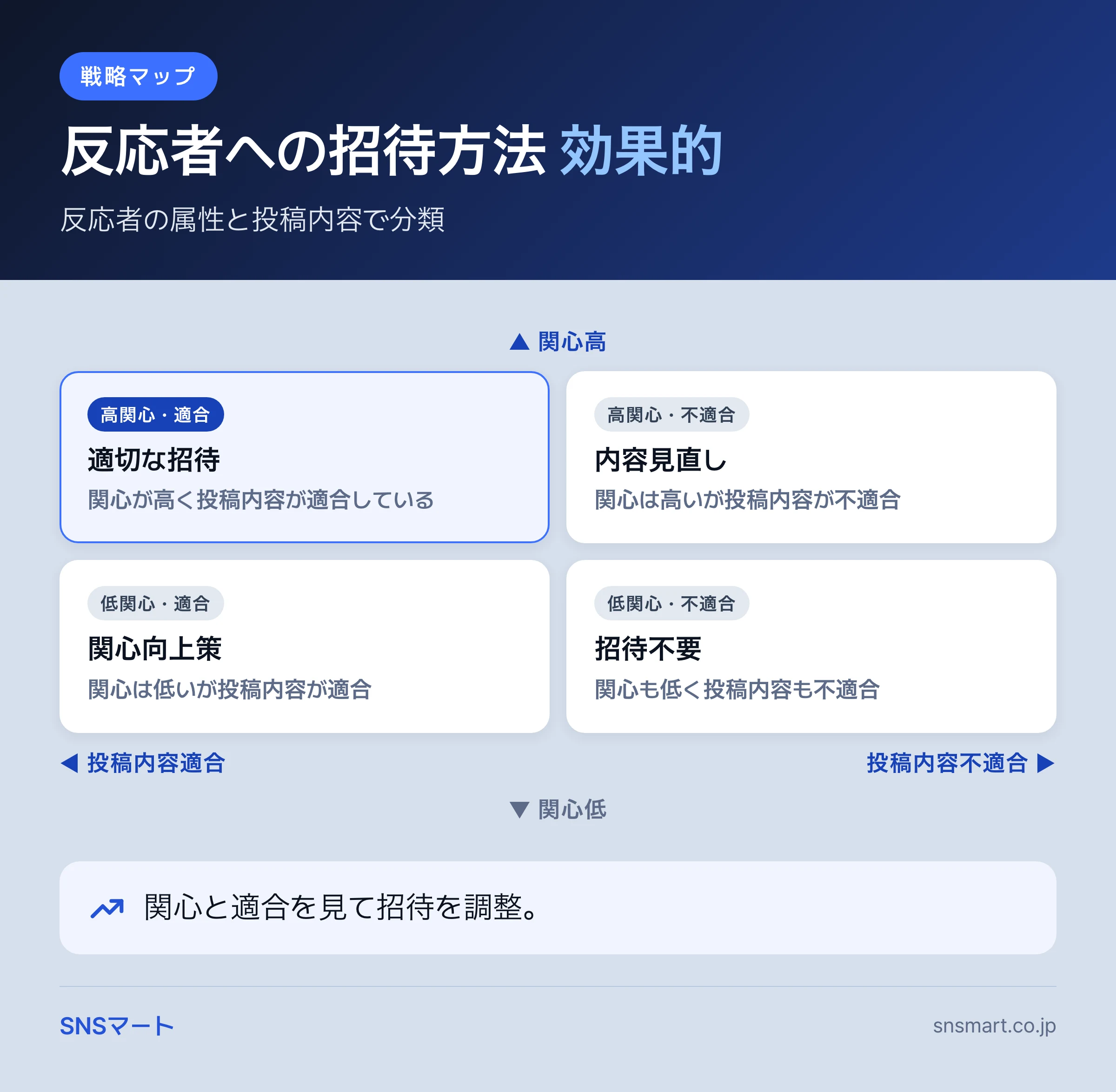 Facebook ページ いいね 増やす6ステップ｜伸びない原因の直し方 まとめイラスト