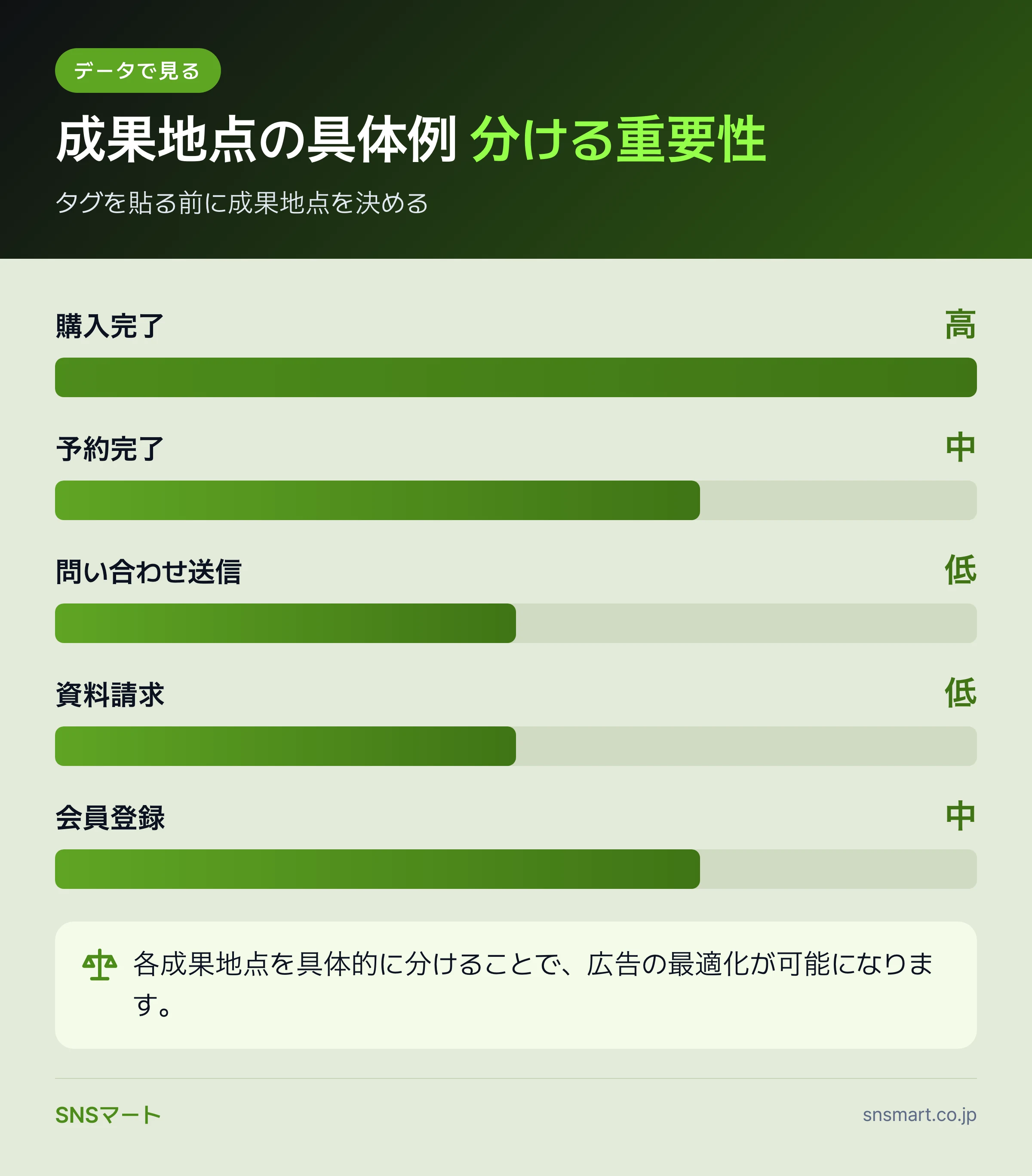 一人マーケター向けFacebookピクセルとコンバージョン計測の基礎 概要イラスト