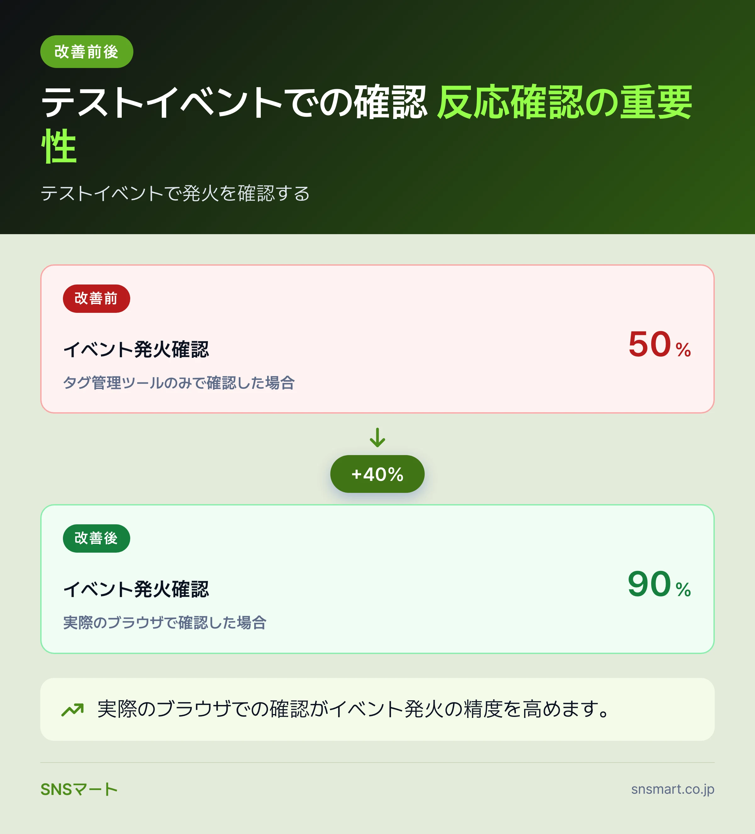 一人マーケター向けFacebookピクセルとコンバージョン計測の基礎 まとめイラスト