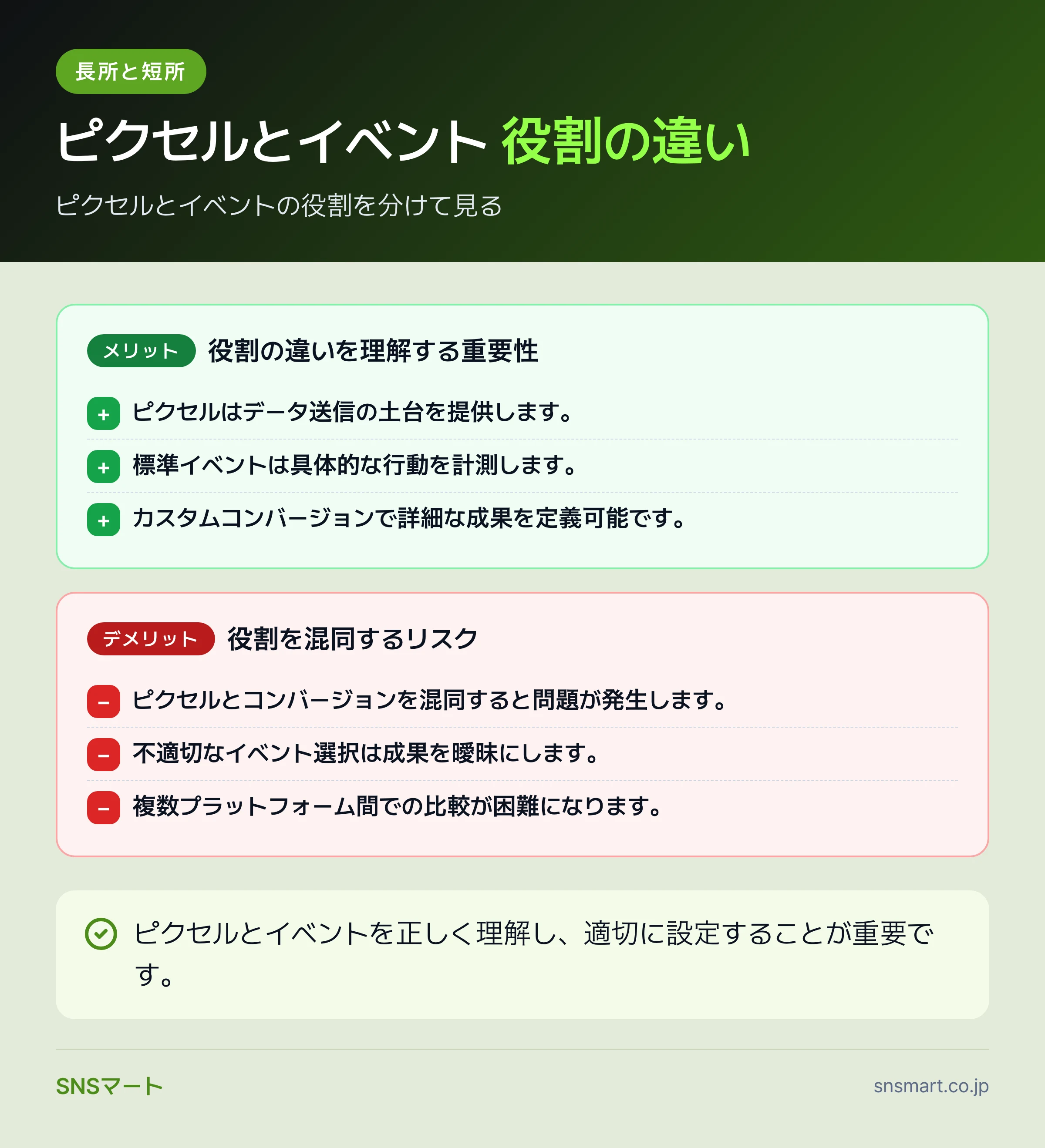 一人マーケター向けFacebookピクセルとコンバージョン計測の基礎 データイラスト