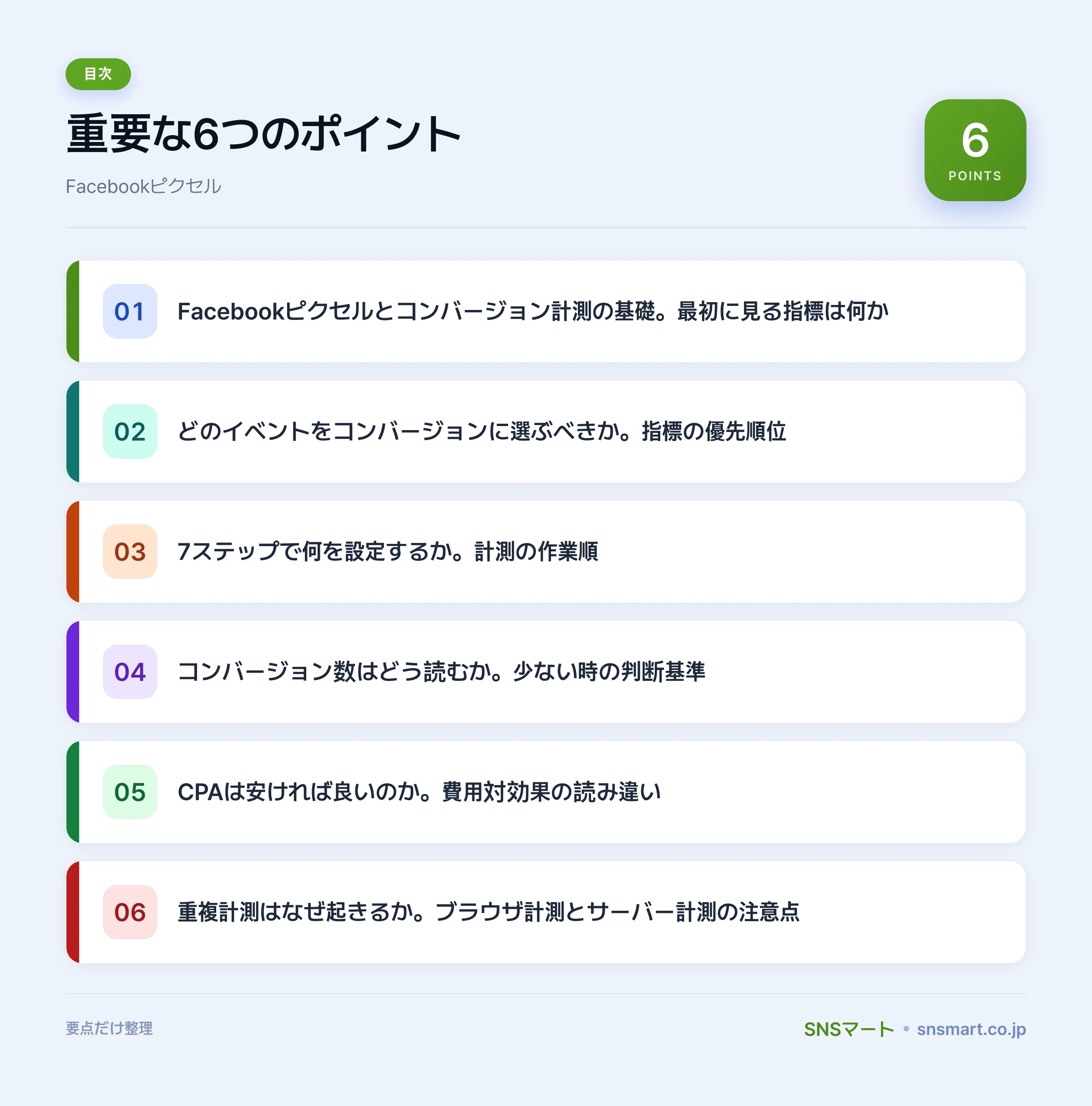FacebookピクセルとCV計測の7手順 ポイントイラスト