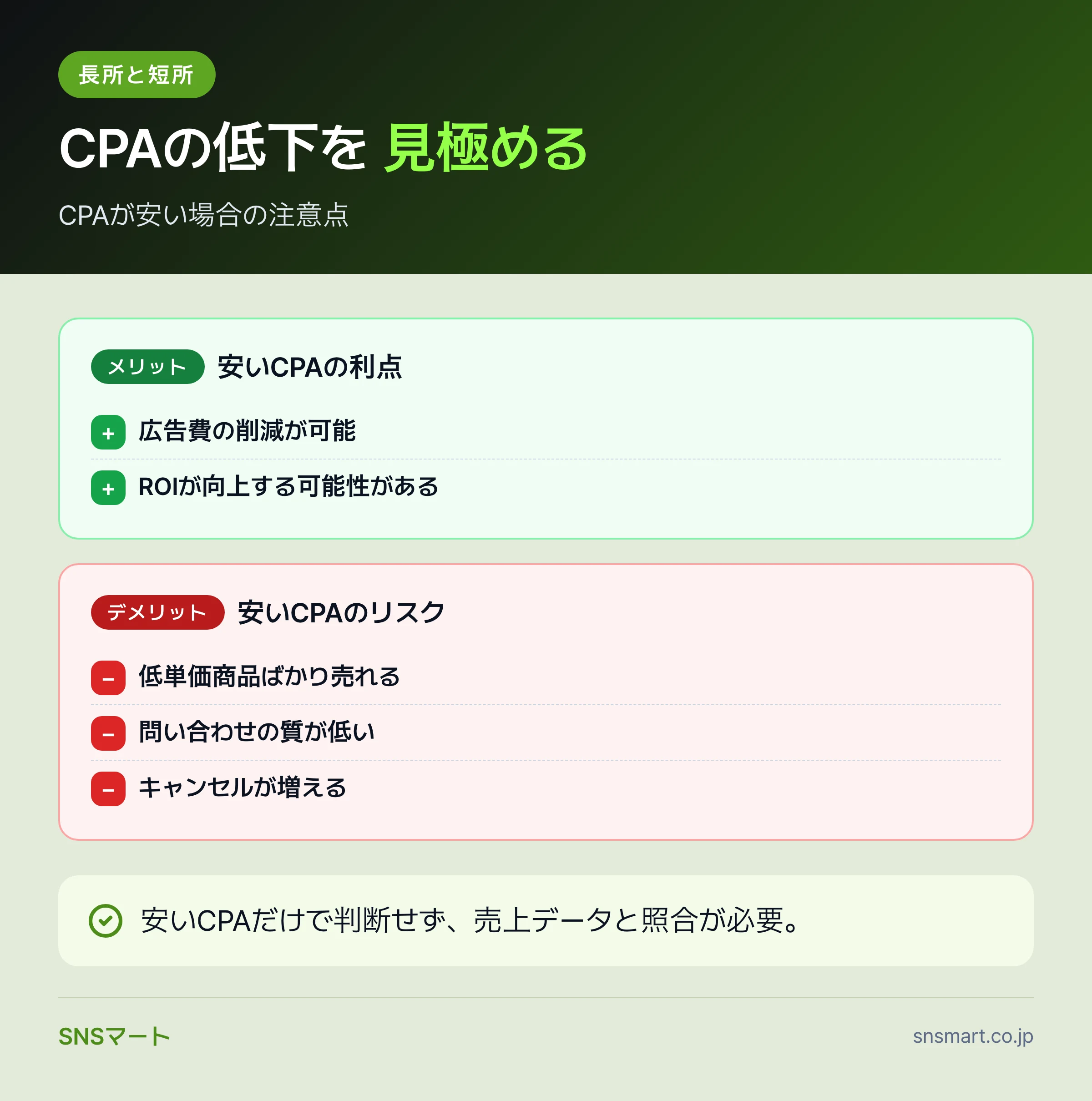 FacebookピクセルとCV計測の7手順 まとめイラスト