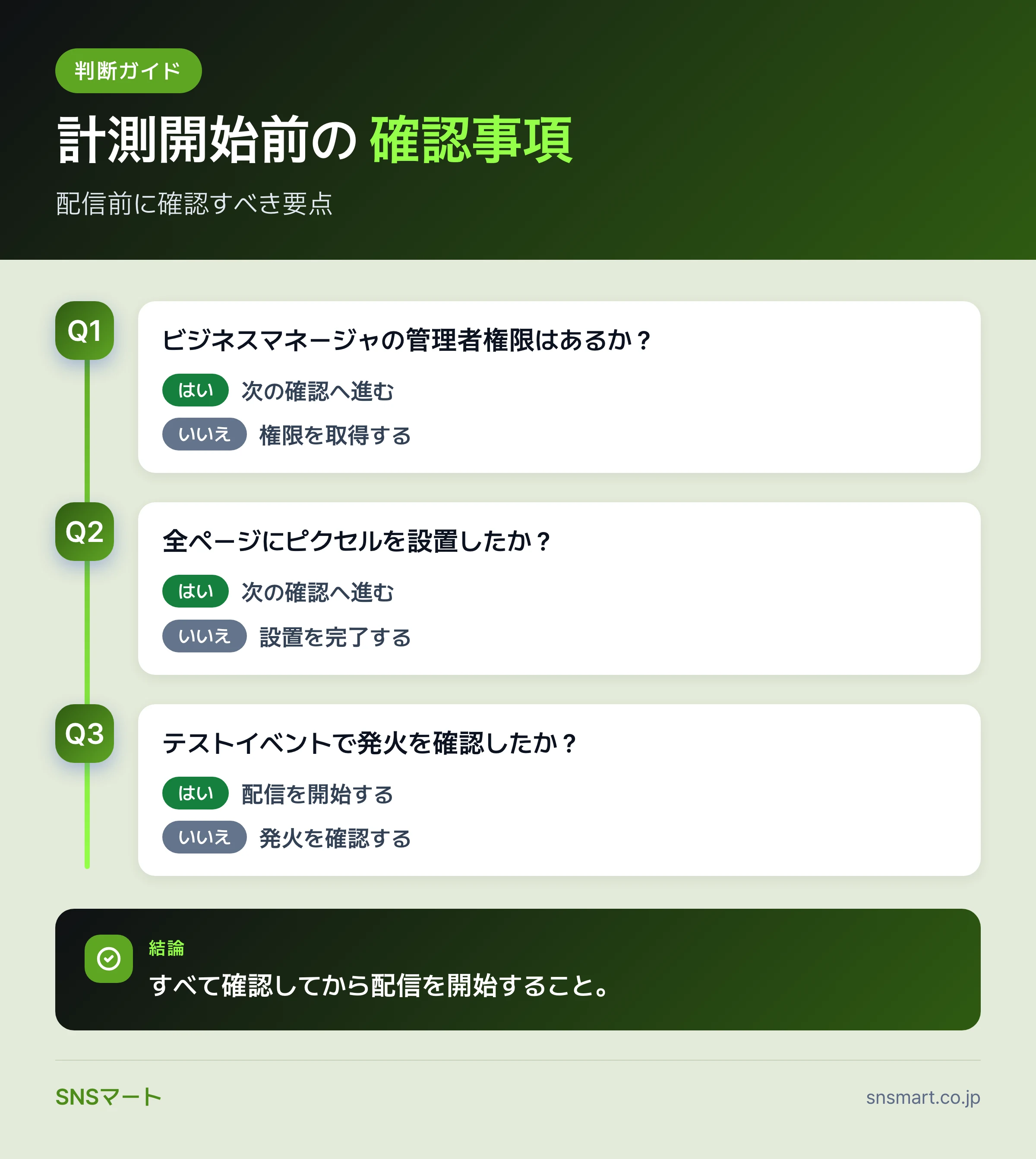 FacebookピクセルとCV計測の7手順 データイラスト