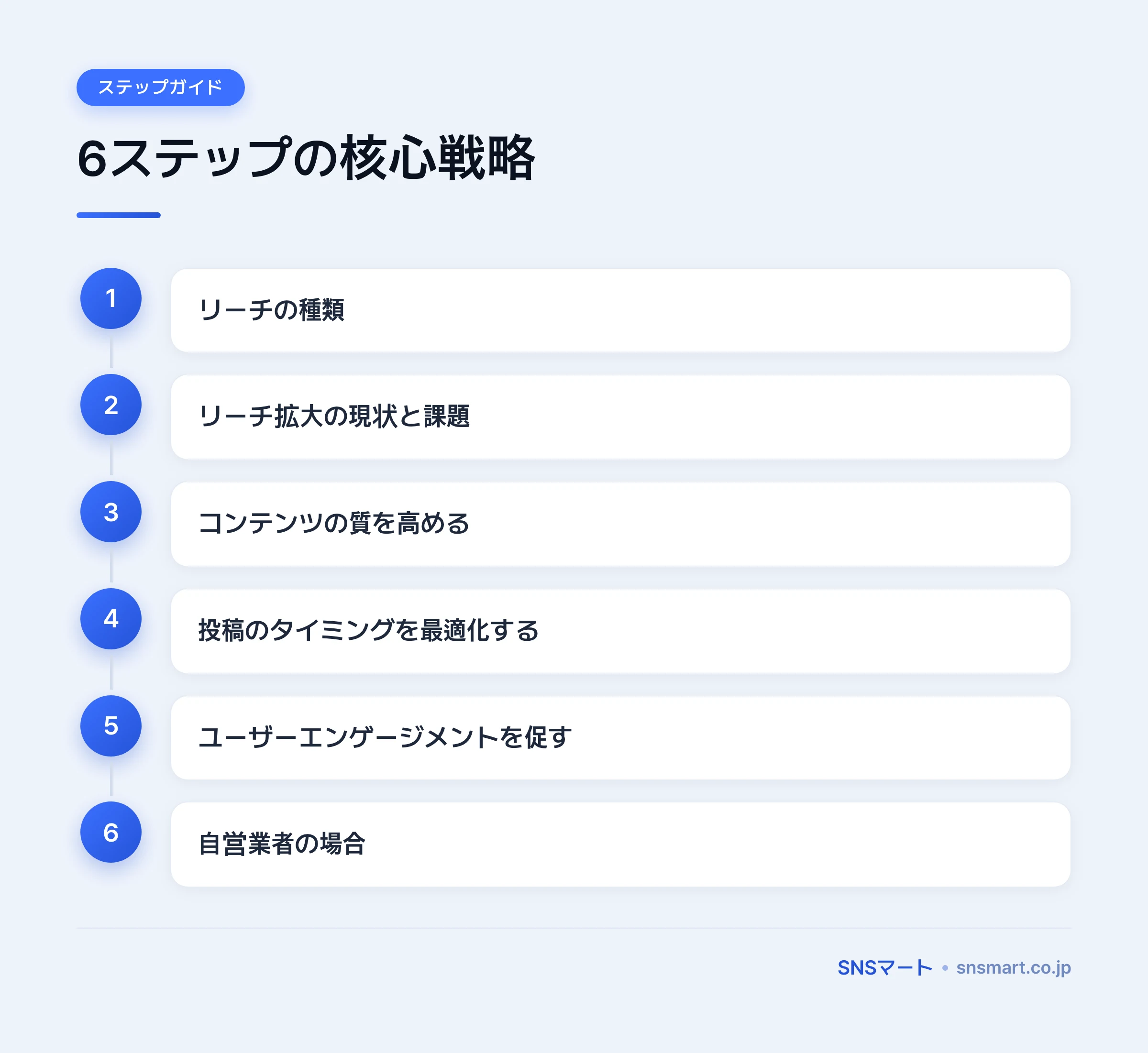 Facebookリーチを広告なしで効果的に広げる方法【2026年最新】 ポイントイラスト