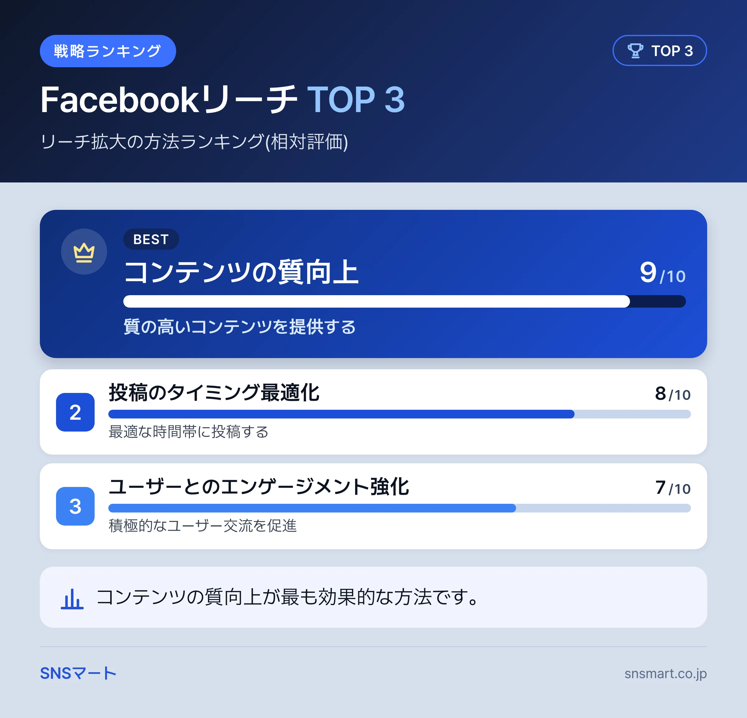 Facebookリーチを広告なしで効果的に広げる方法【2026年最新】 概要イラスト