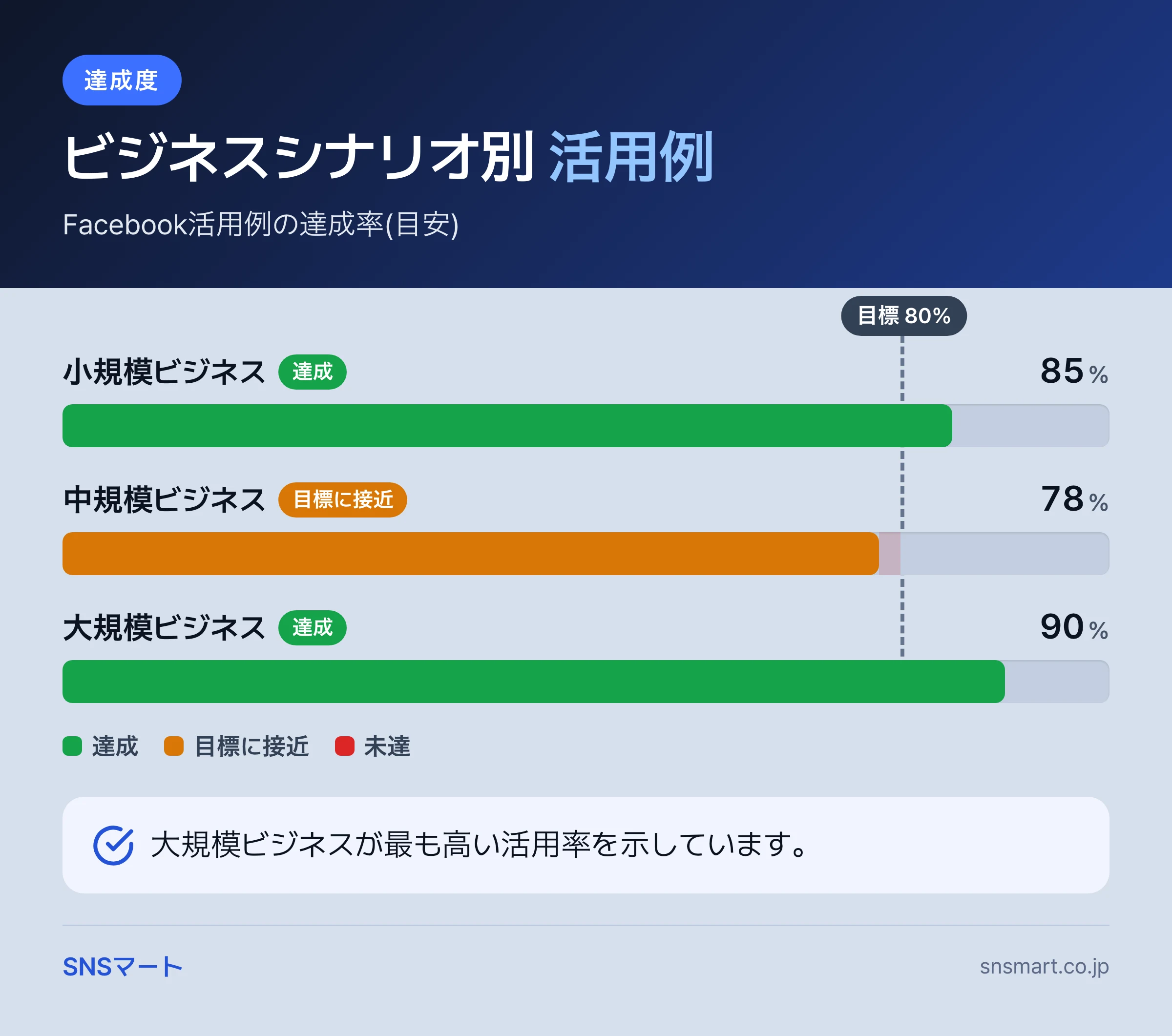 Facebookリーチを広告なしで効果的に広げる方法【2026年最新】 まとめイラスト