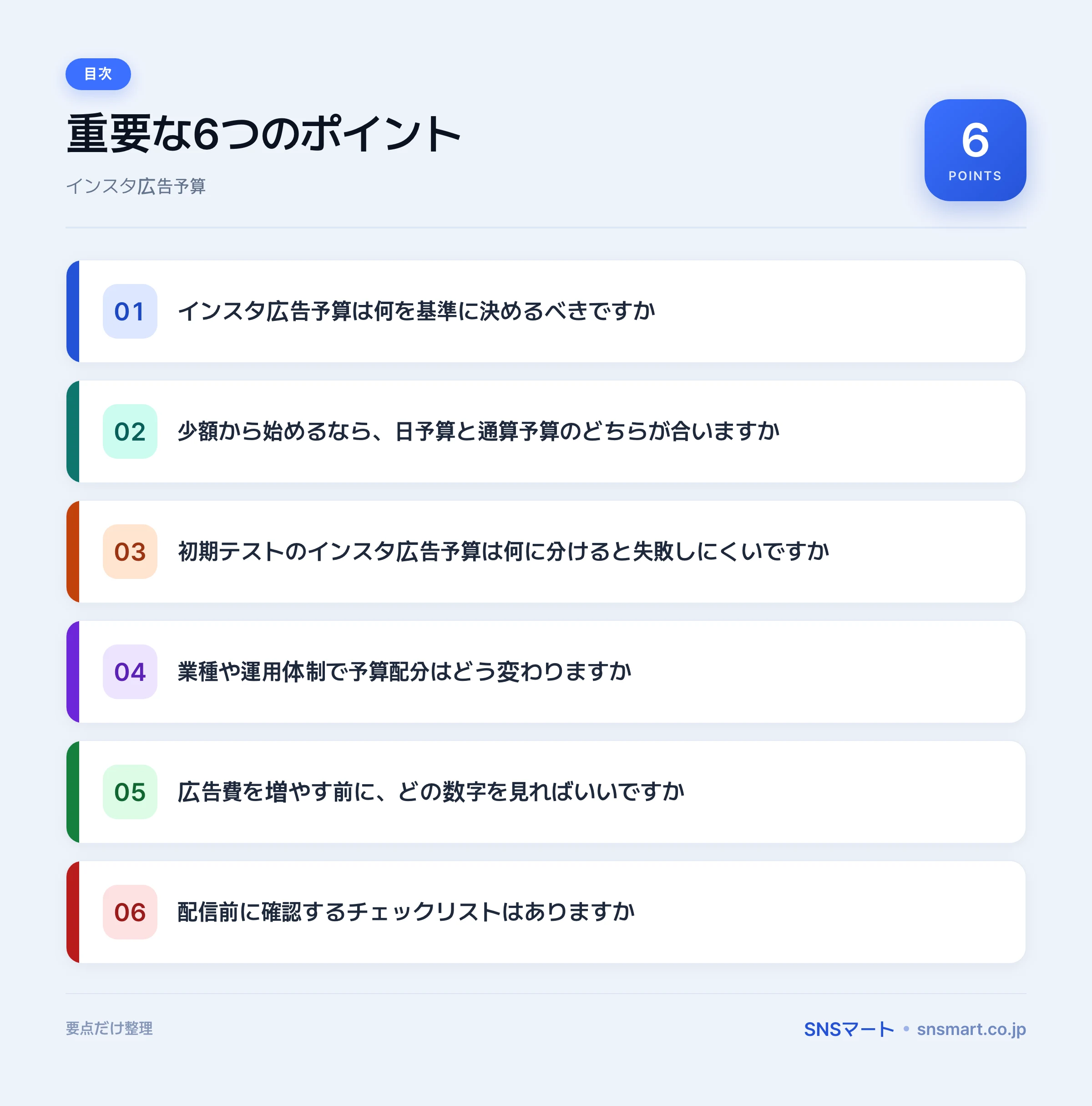 インスタ広告予算の決め方で確認する9項目 イラスト