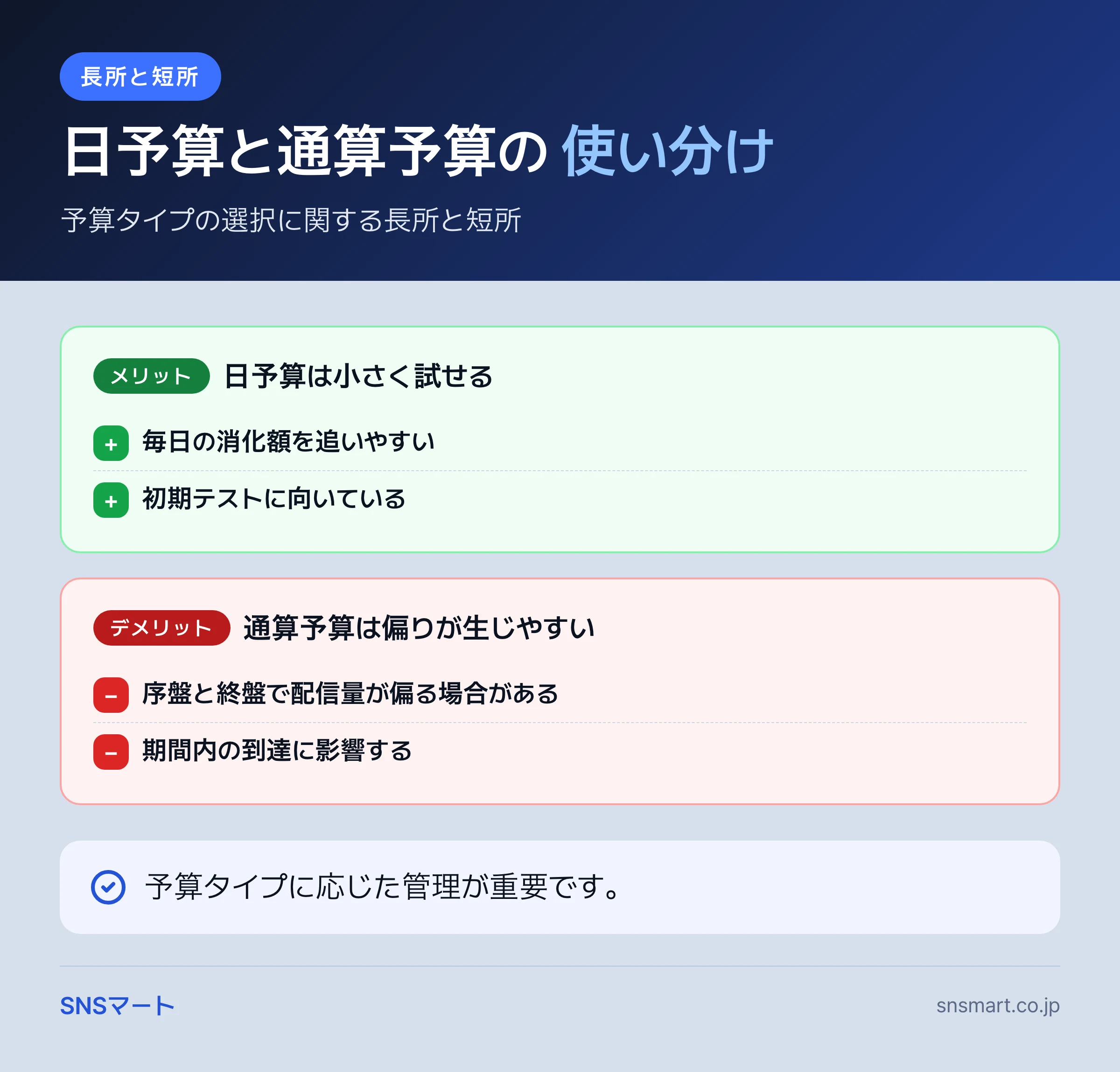 インスタ広告予算の決め方で確認する9項目 概要イラスト