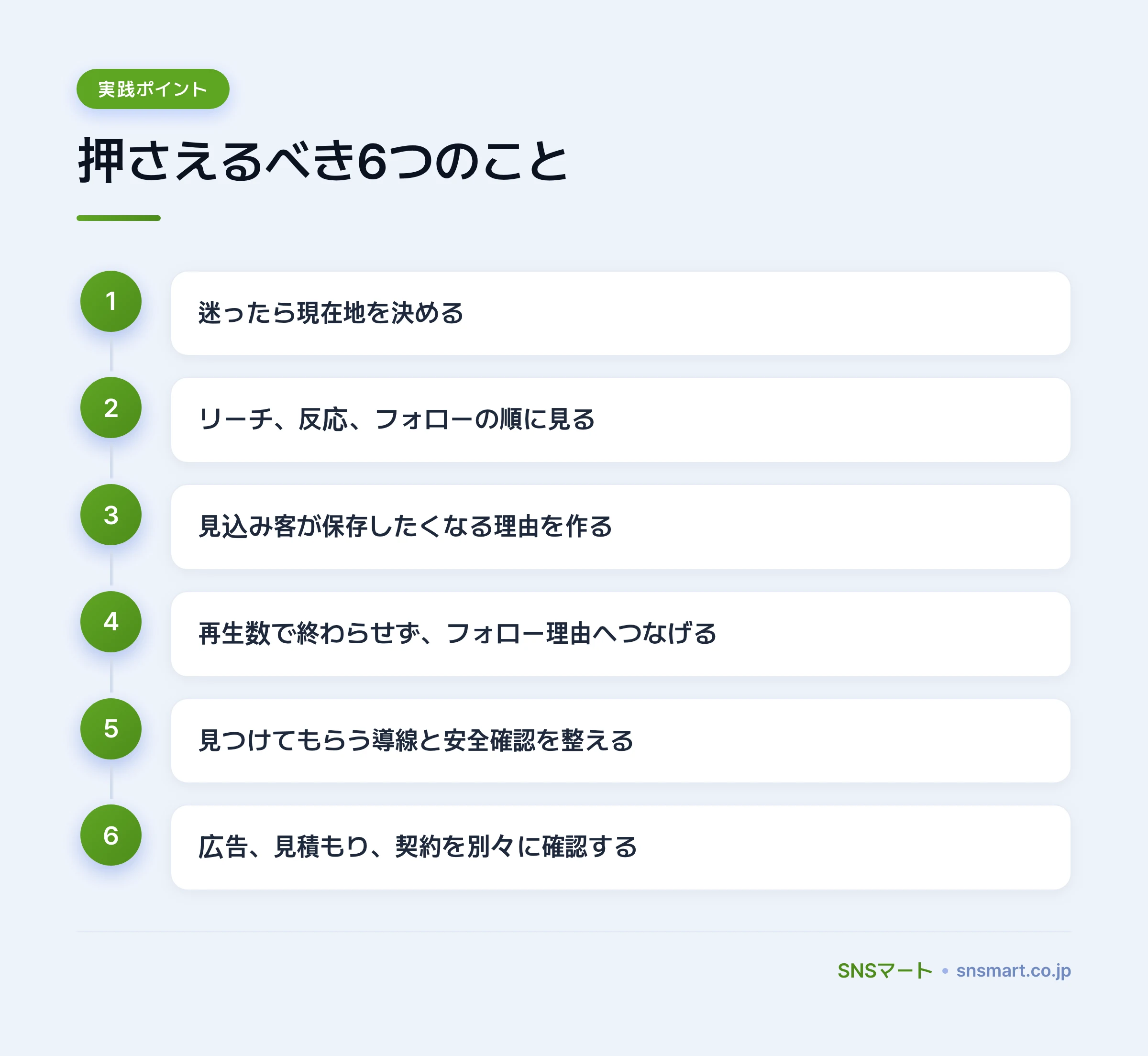 インスタ フォロワー 増やすなら最初に読む運用マップ 概要イラスト