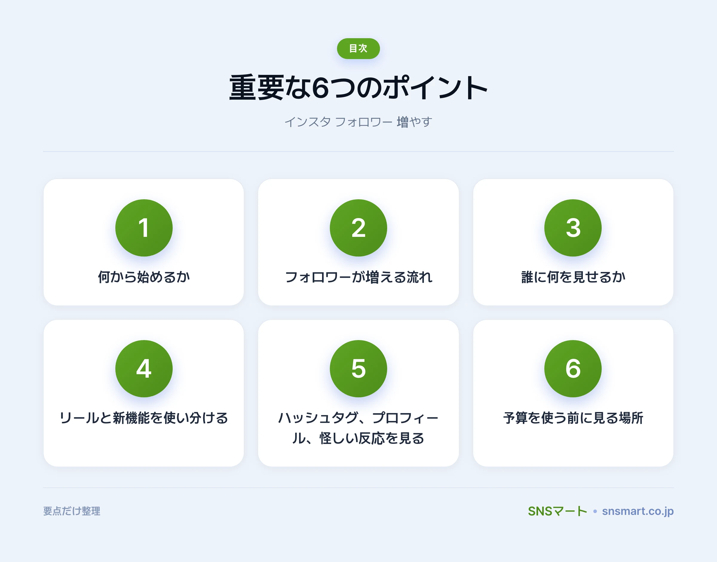 インスタ フォロワー 増やすなら最初に読む運用マップ ポイントイラスト