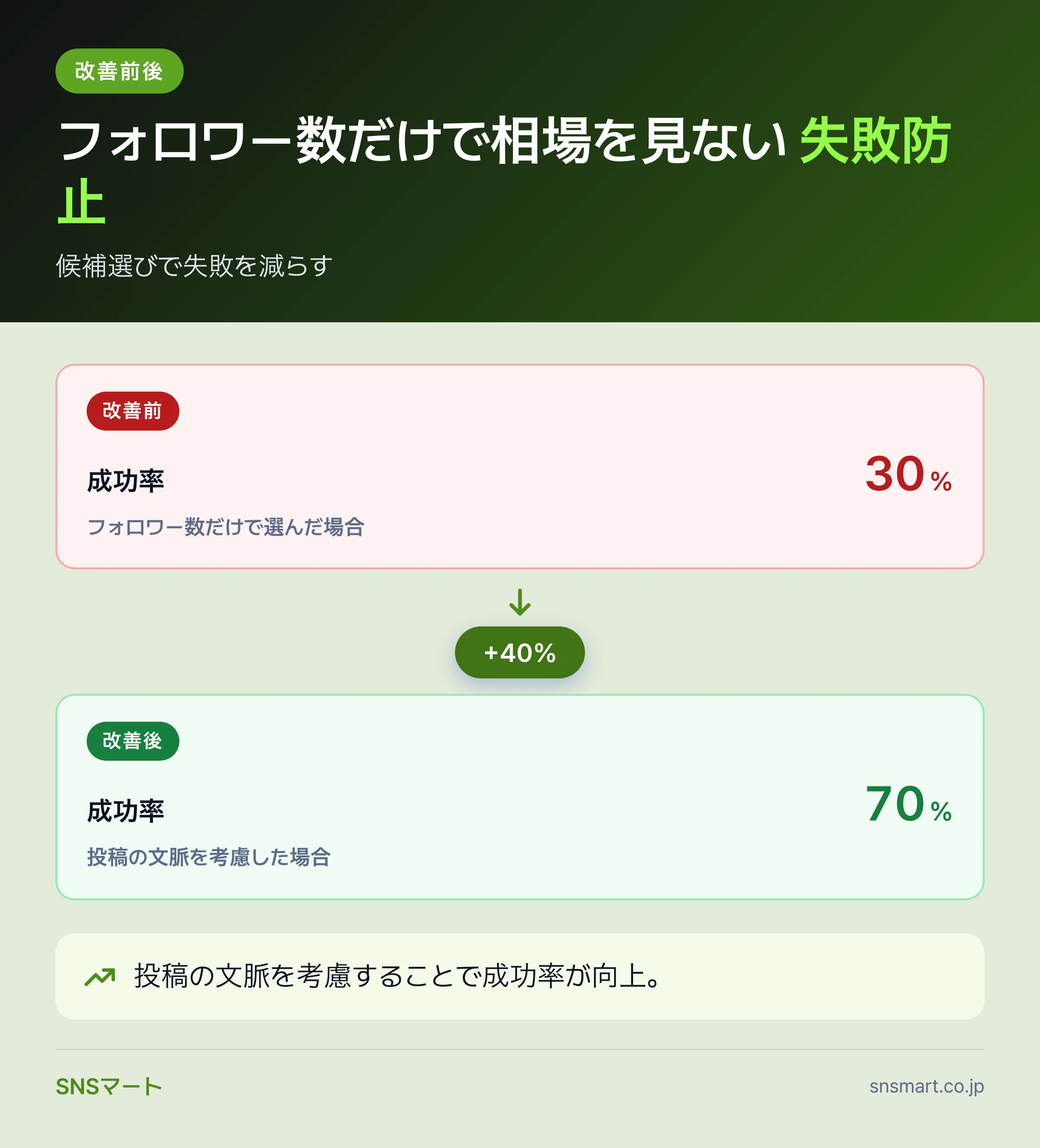 一人マーケターがインスタのインフルエンサー相場を理解する見積もり術 概要イラスト