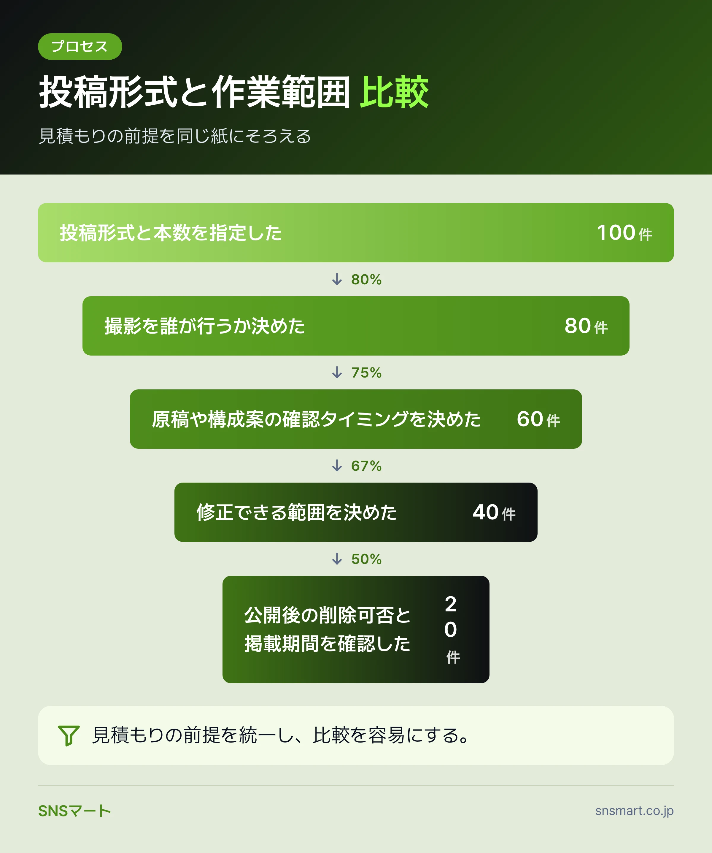 一人マーケターがインスタのインフルエンサー相場を理解する見積もり術 まとめイラスト