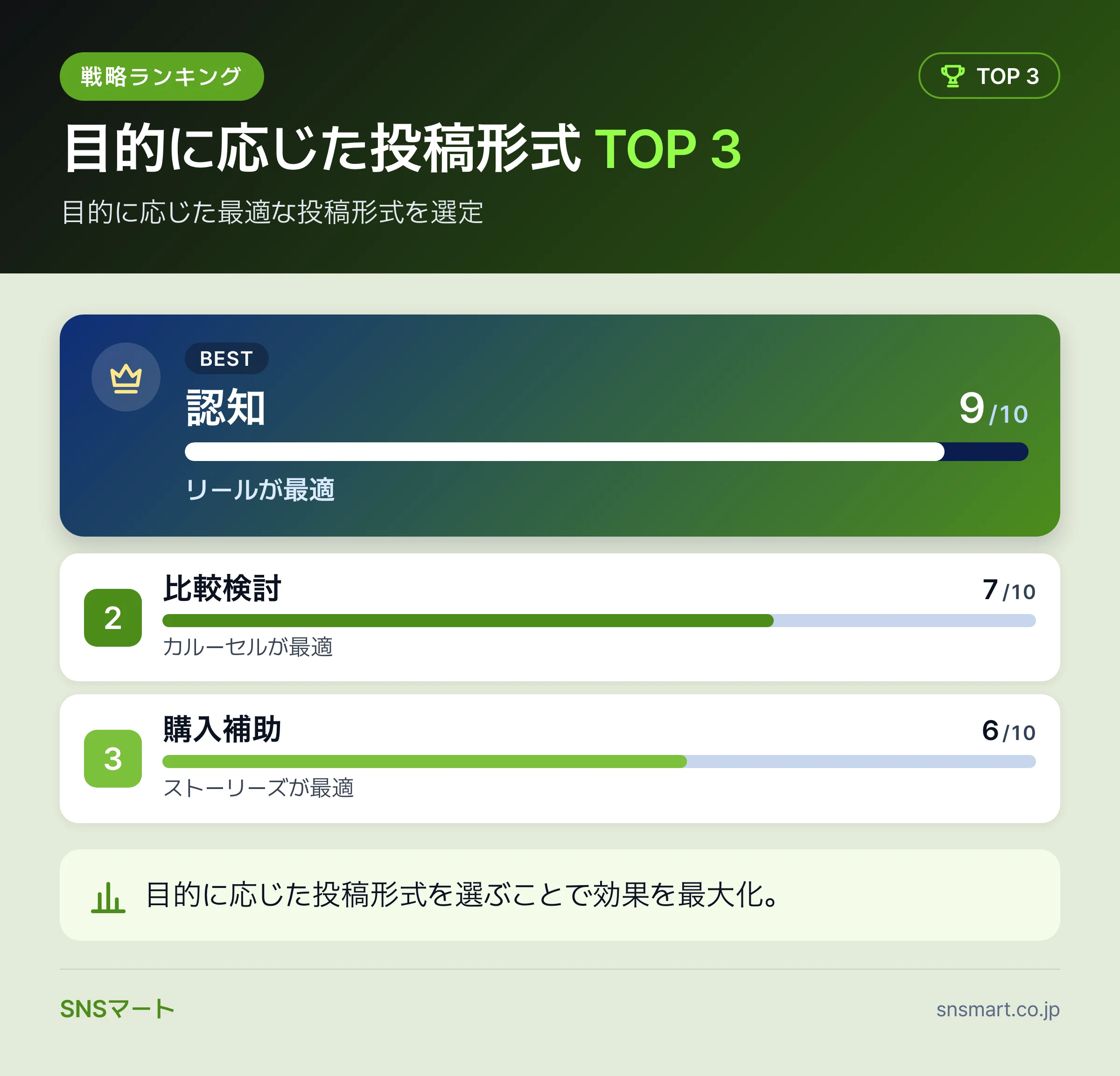 一人マーケターがインスタのインフルエンサー相場を理解する見積もり術 データイラスト