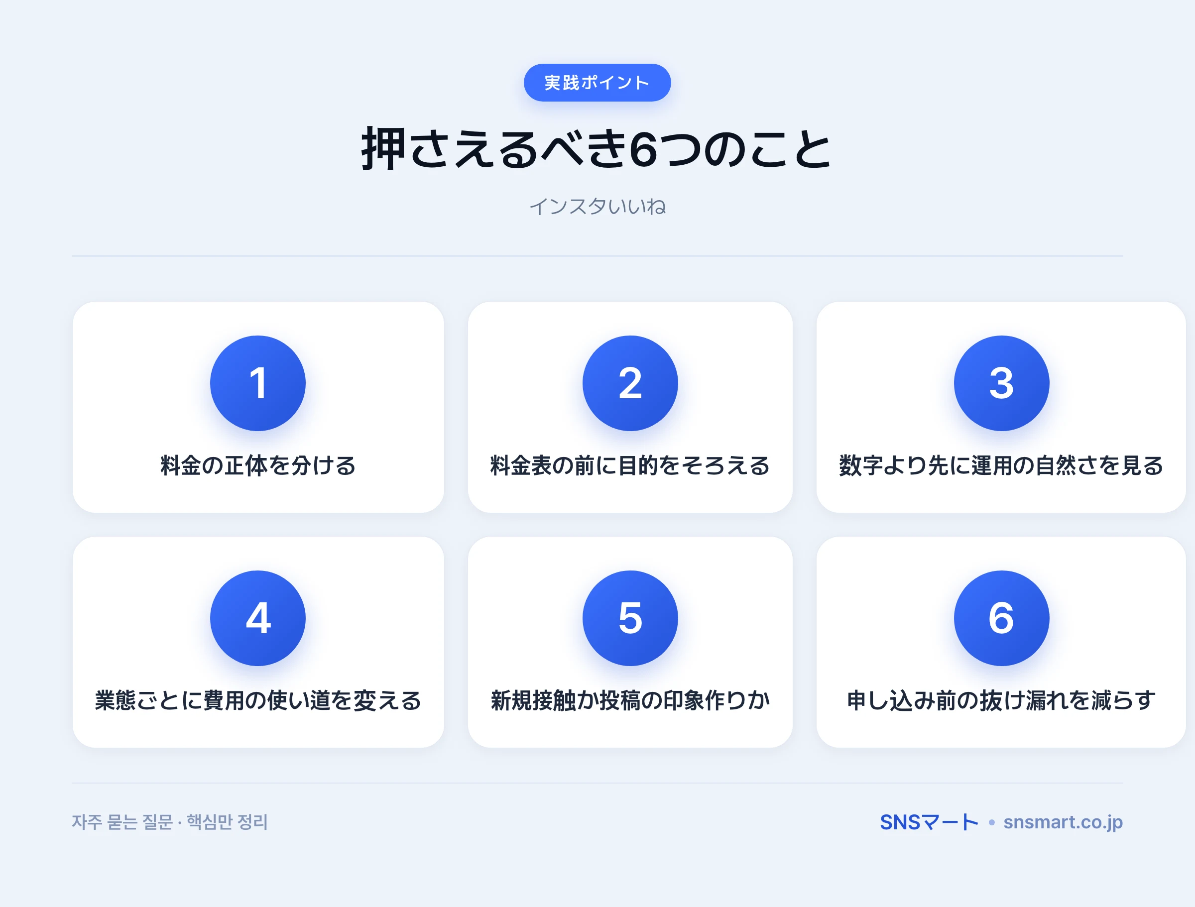 インスタ いいね 増やす 費用の相場で失敗する落とし穴7つ ポイントイラスト