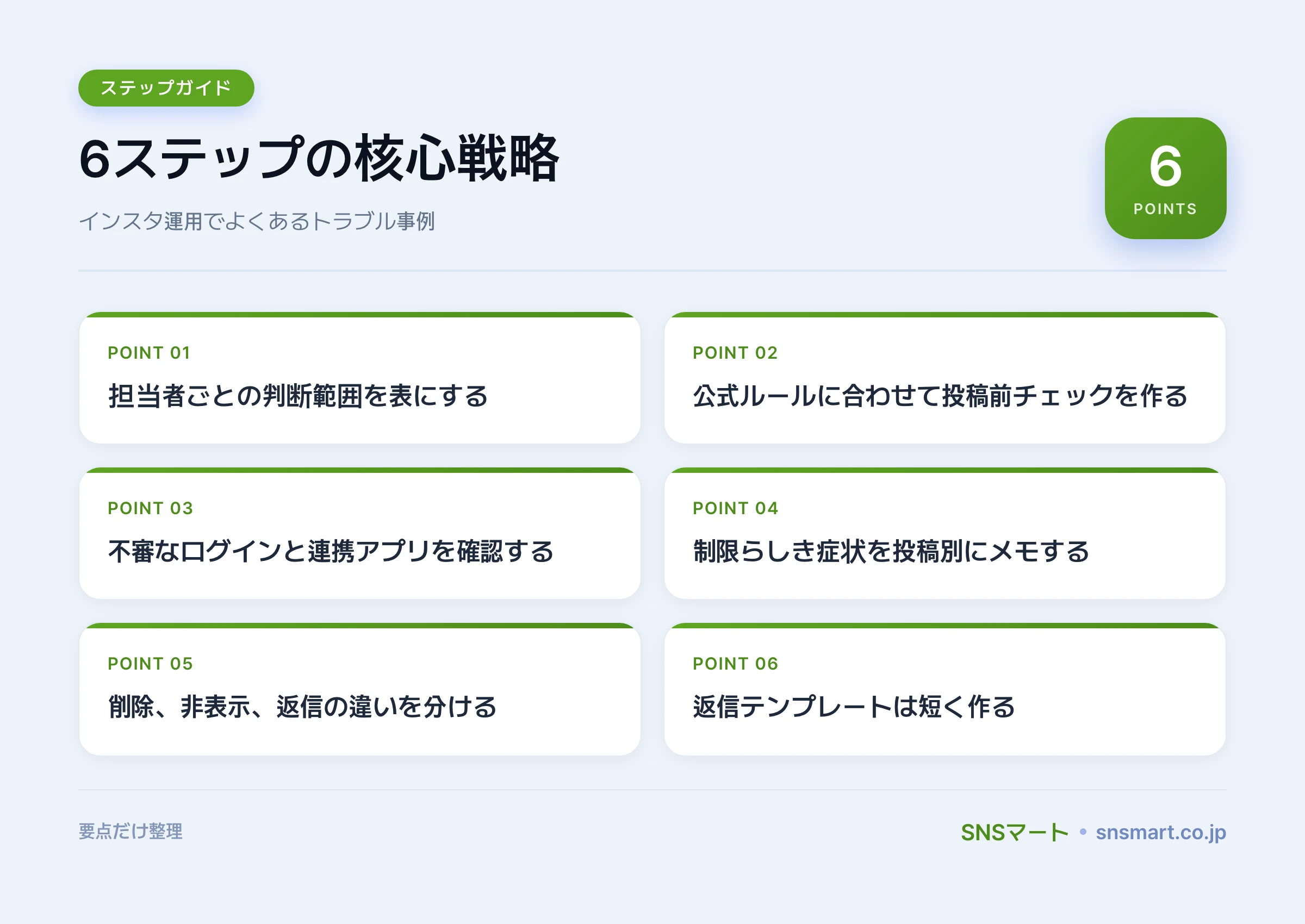 インスタ運用でよくあるトラブル事例が減る人と増える人の違い ポイントイラスト
