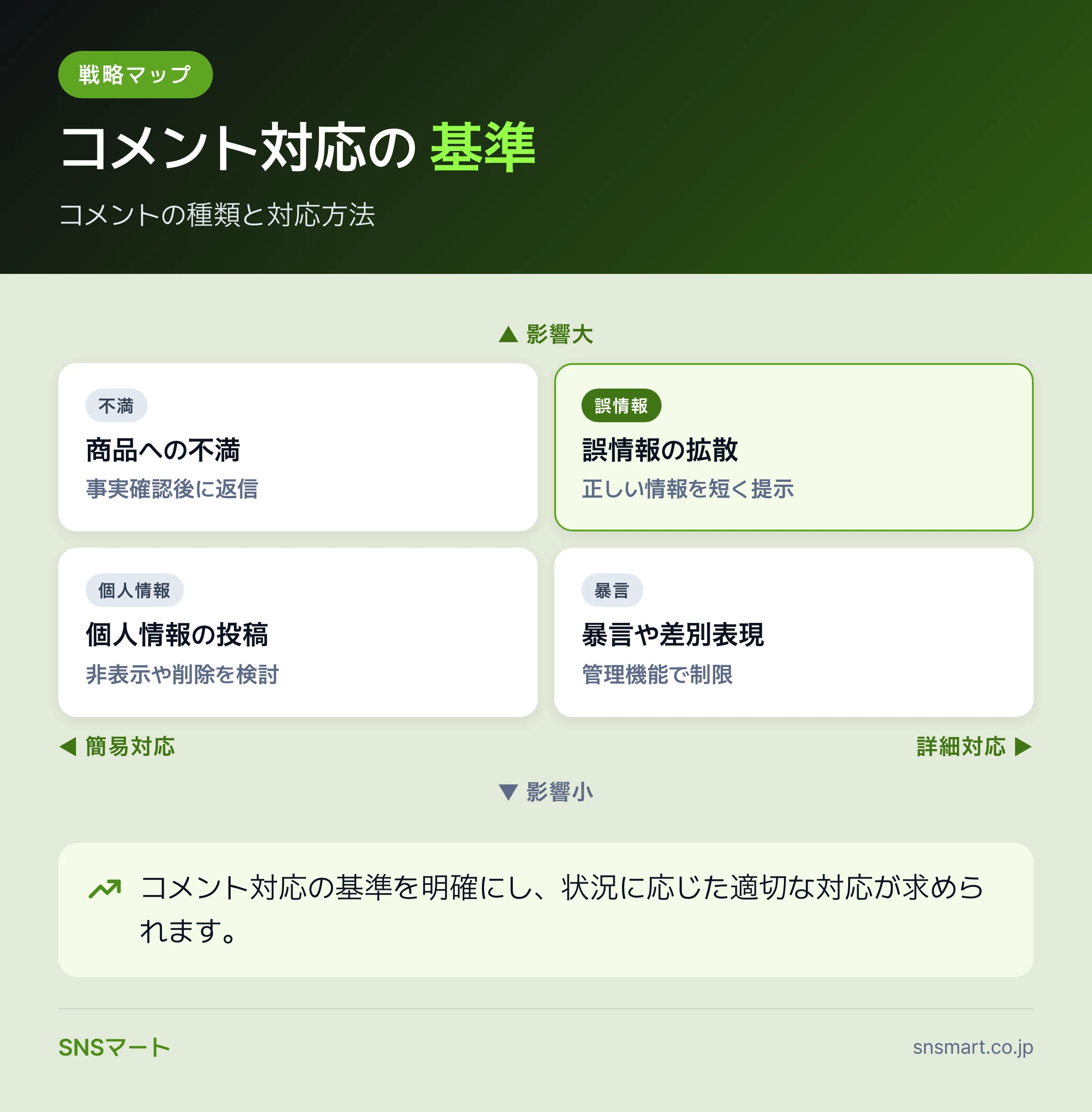 インスタ運用でよくあるトラブル事例が減る人と増える人の違い まとめイラスト