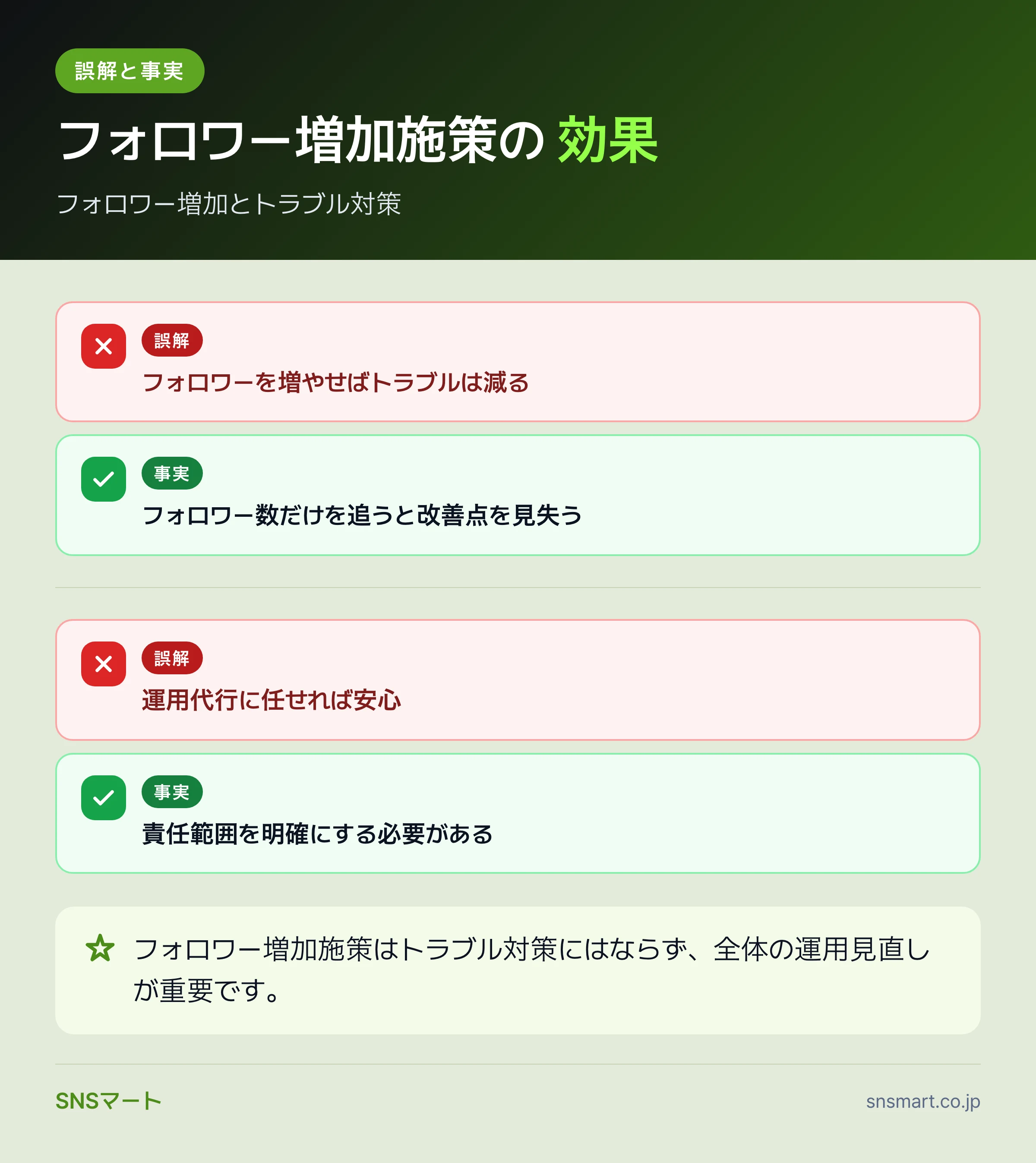 インスタ運用でよくあるトラブル事例が減る人と増える人の違い データイラスト