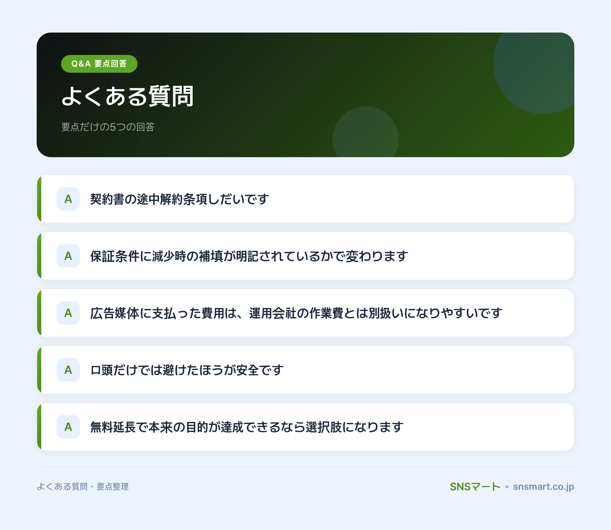 インスタ運用の返金・保証条件を契約直前に確認する項目 ポイントイラスト