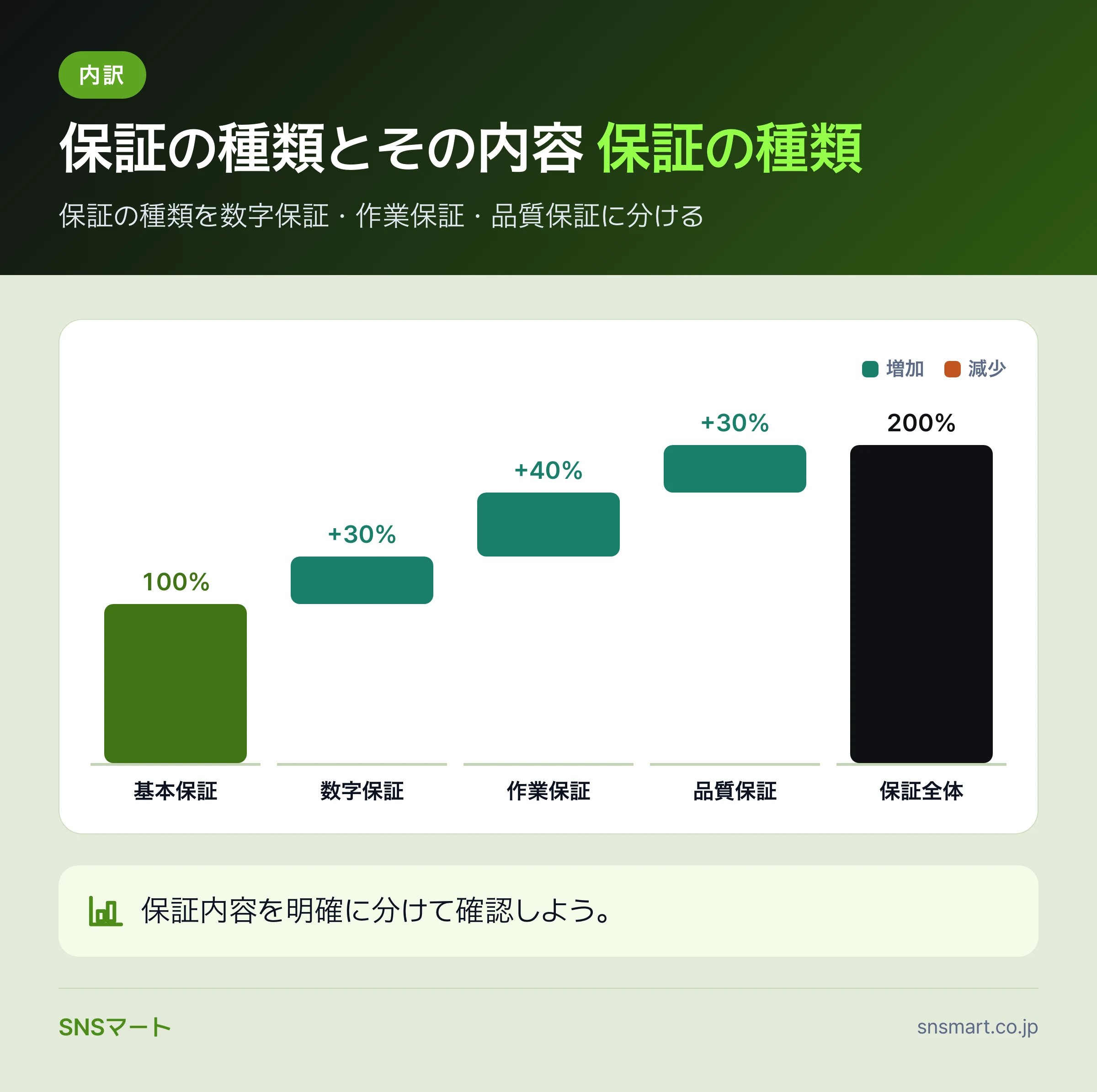 インスタ運用の返金・保証条件を契約直前に確認する項目 概要イラスト