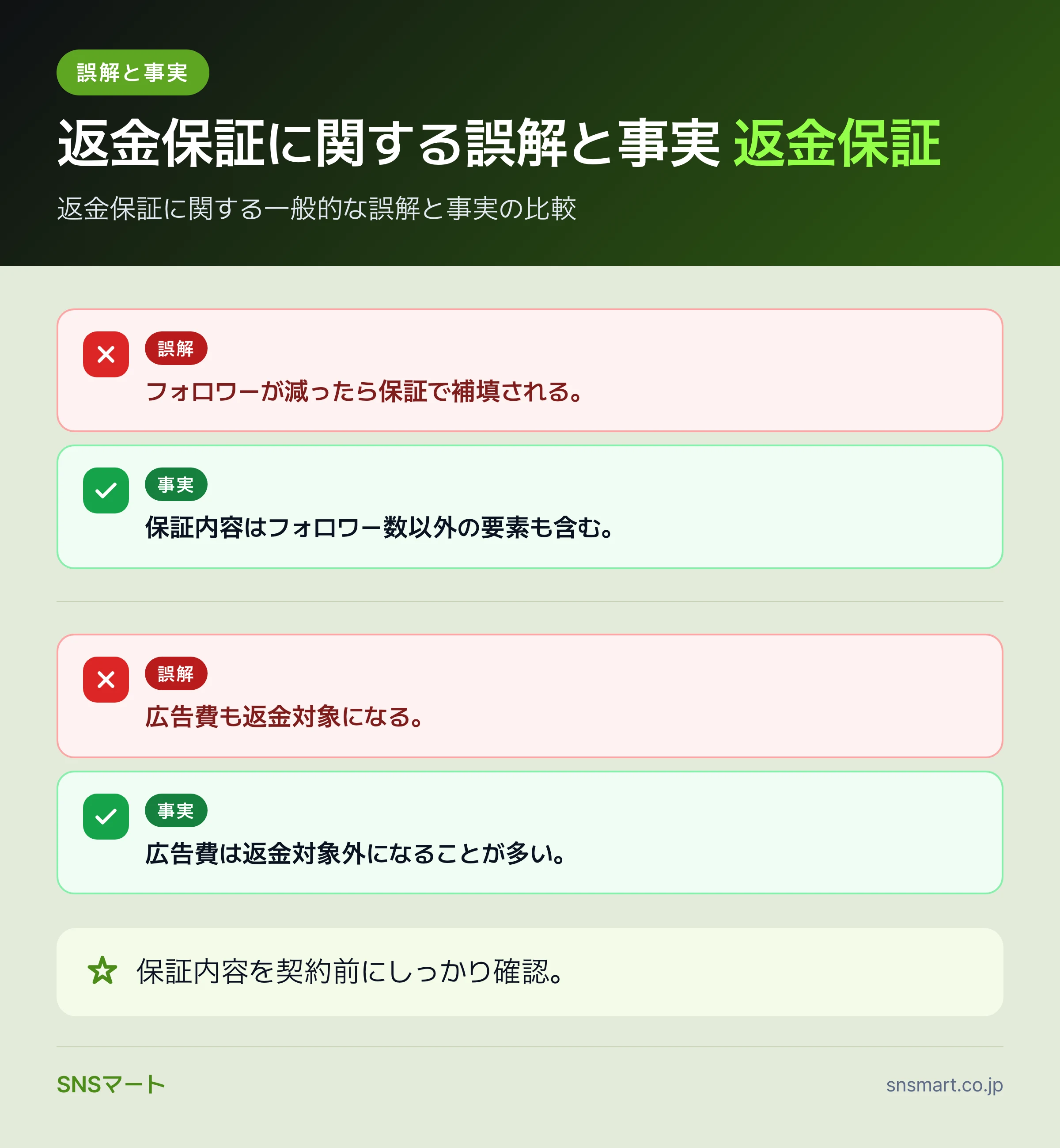 インスタ運用の返金・保証条件を契約直前に確認する項目 まとめイラスト