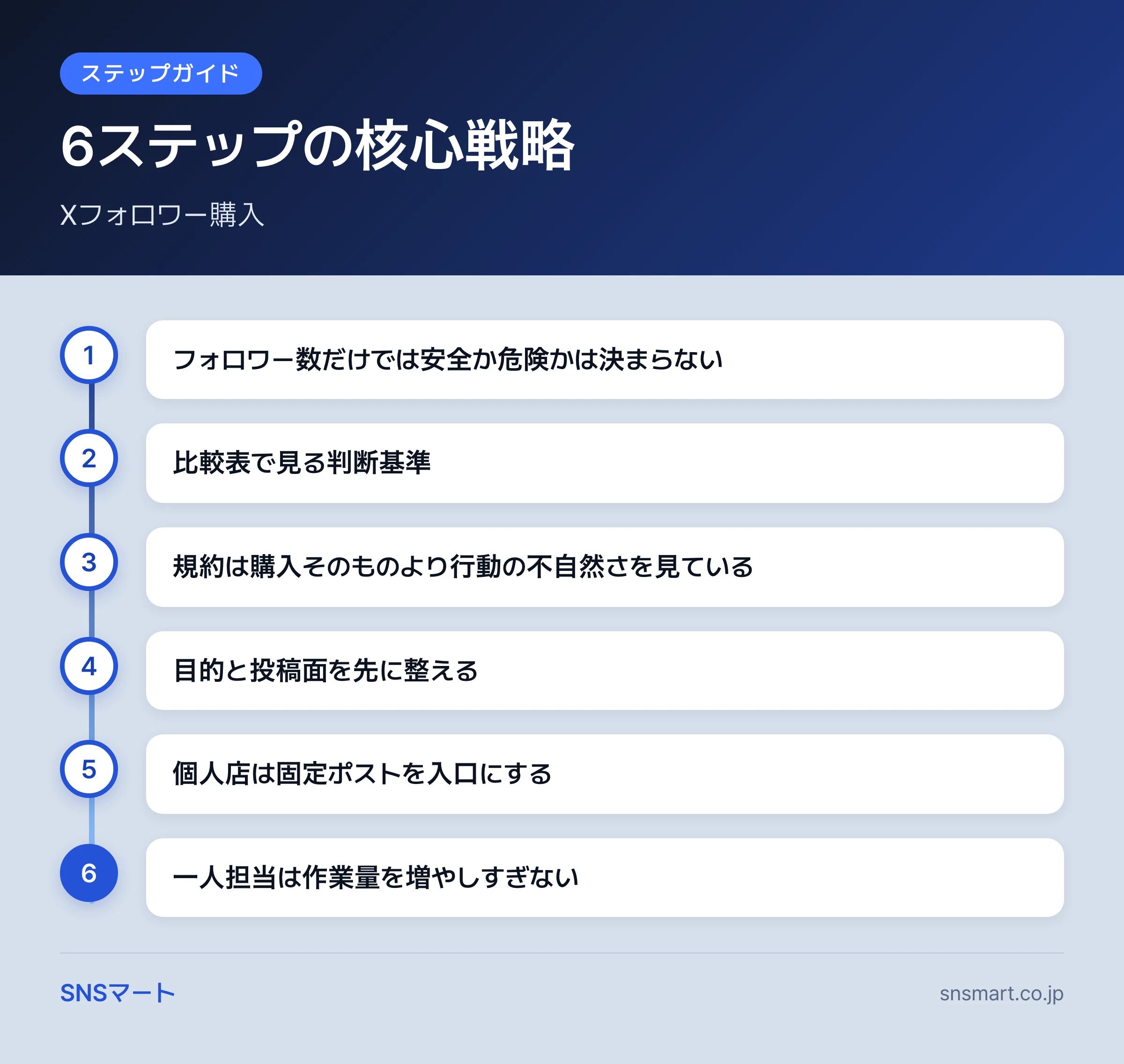 X フォロワー 購入の安全性とリスク：安全な購入と危ない購入の違い ポイントイラスト