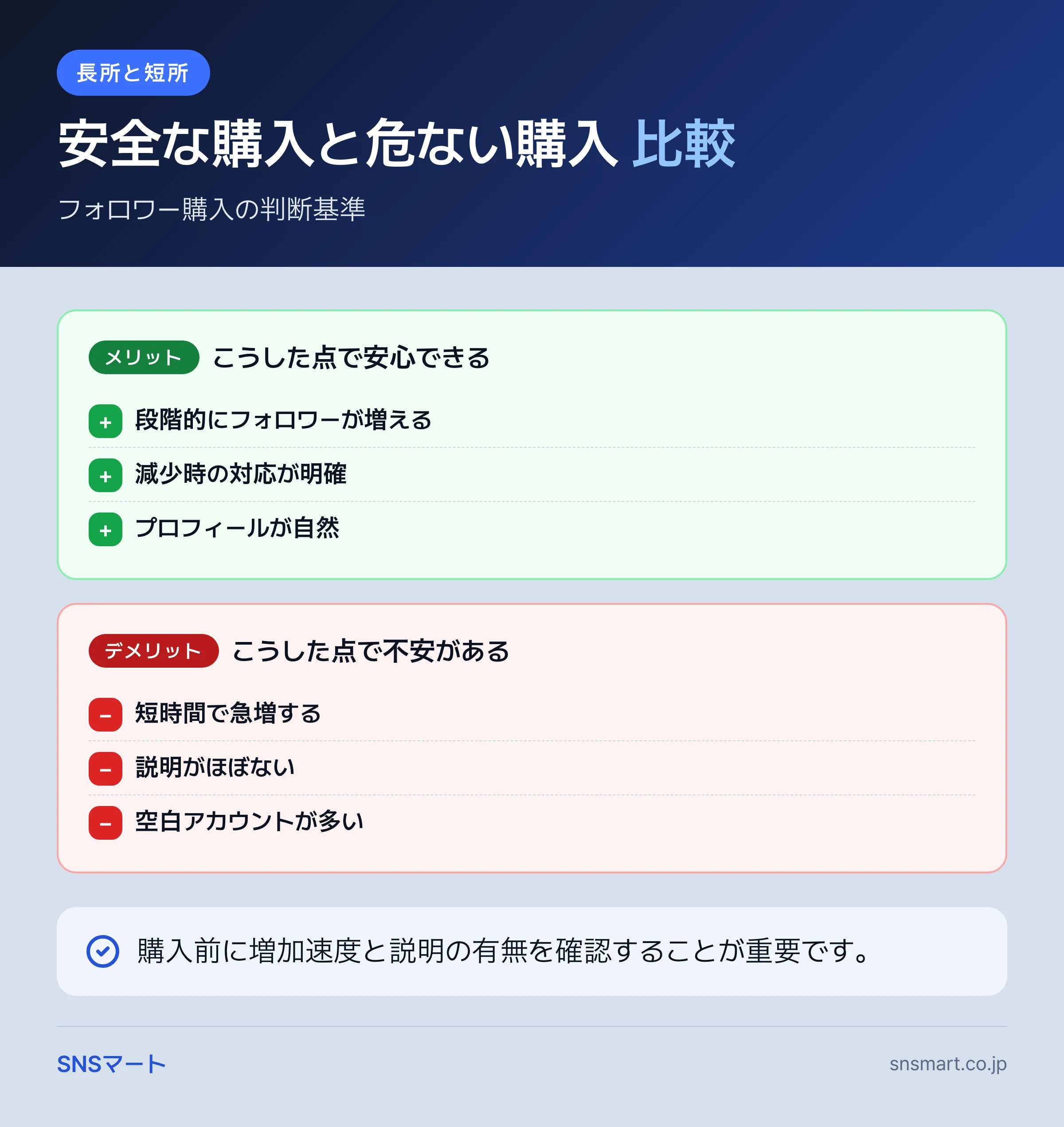 X フォロワー 購入の安全性とリスク：安全な購入と危ない購入の違い 概要イラスト